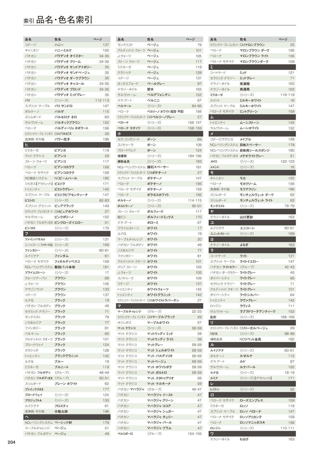 品名・色名索引(206ページ目)