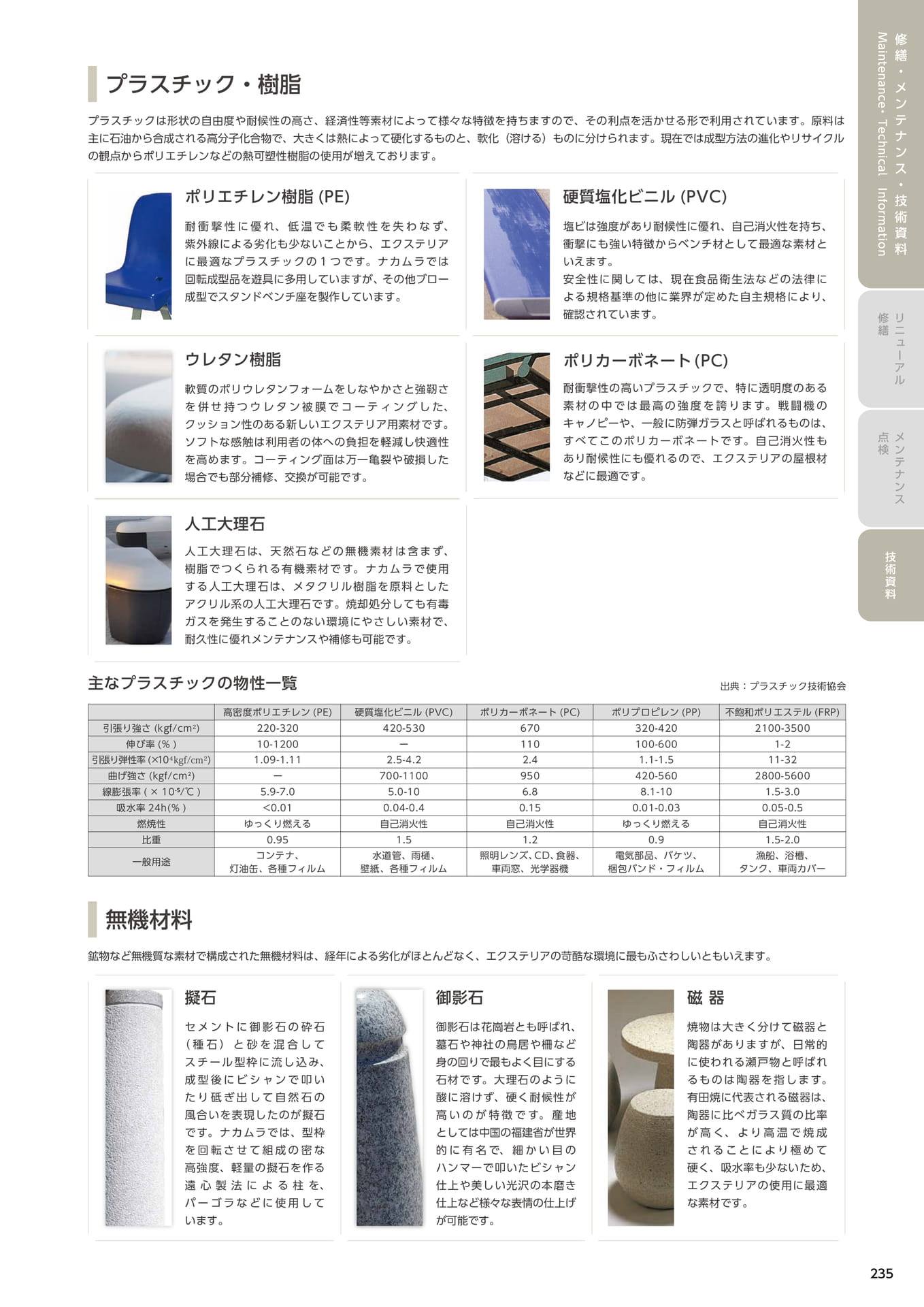 Page 235(235ページ目)