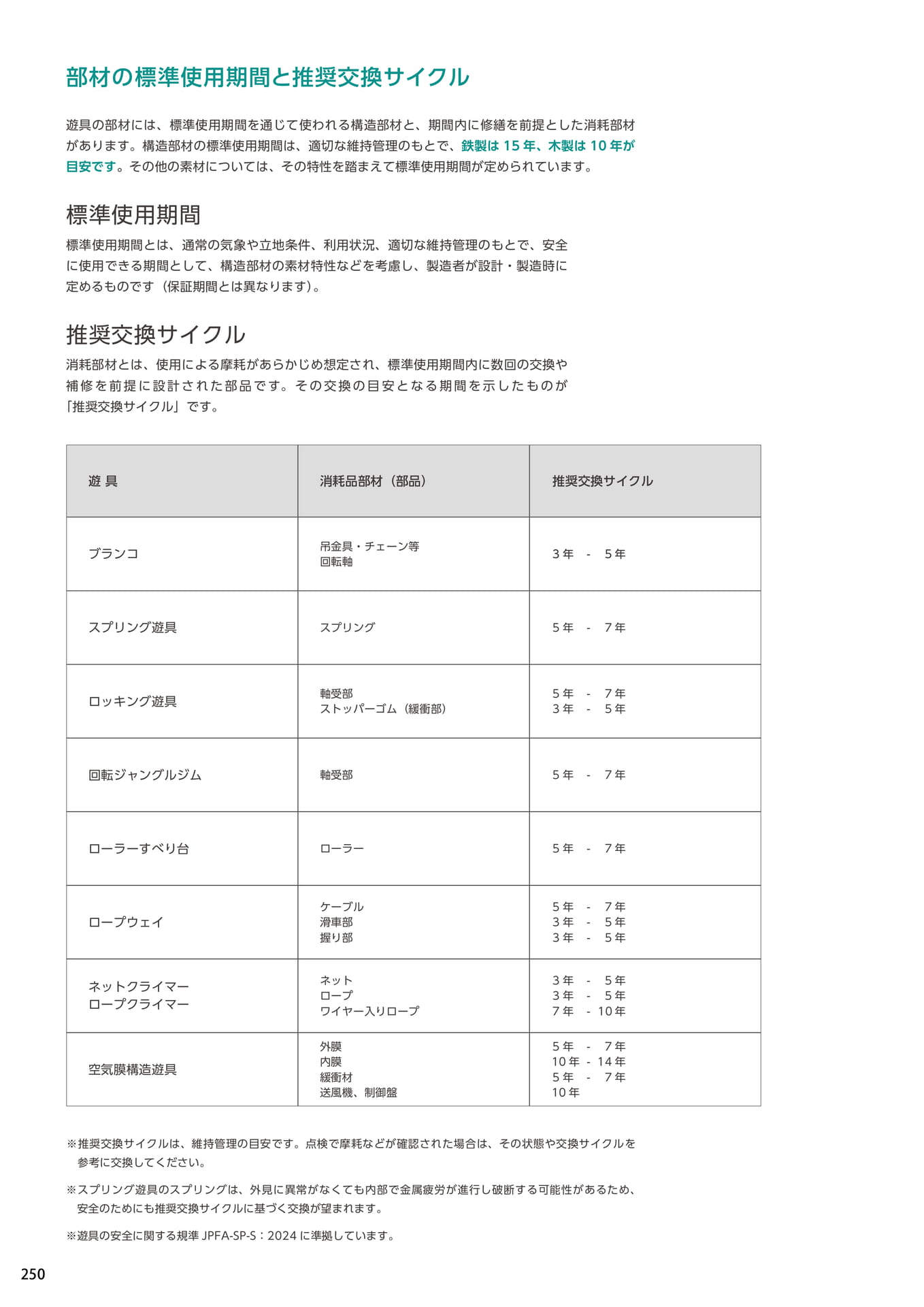 Page 250(250ページ目)