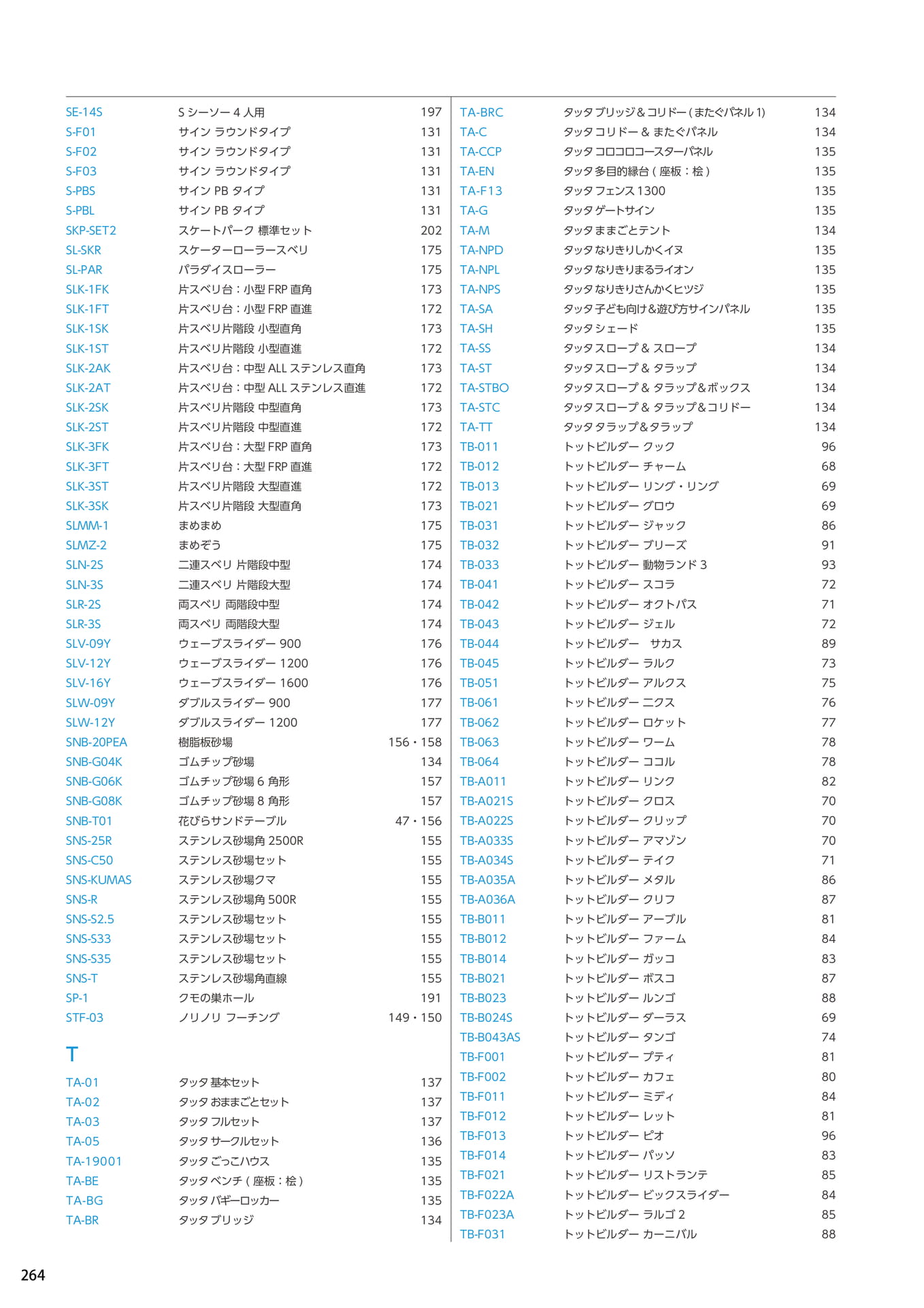 Page 264(264ページ目)