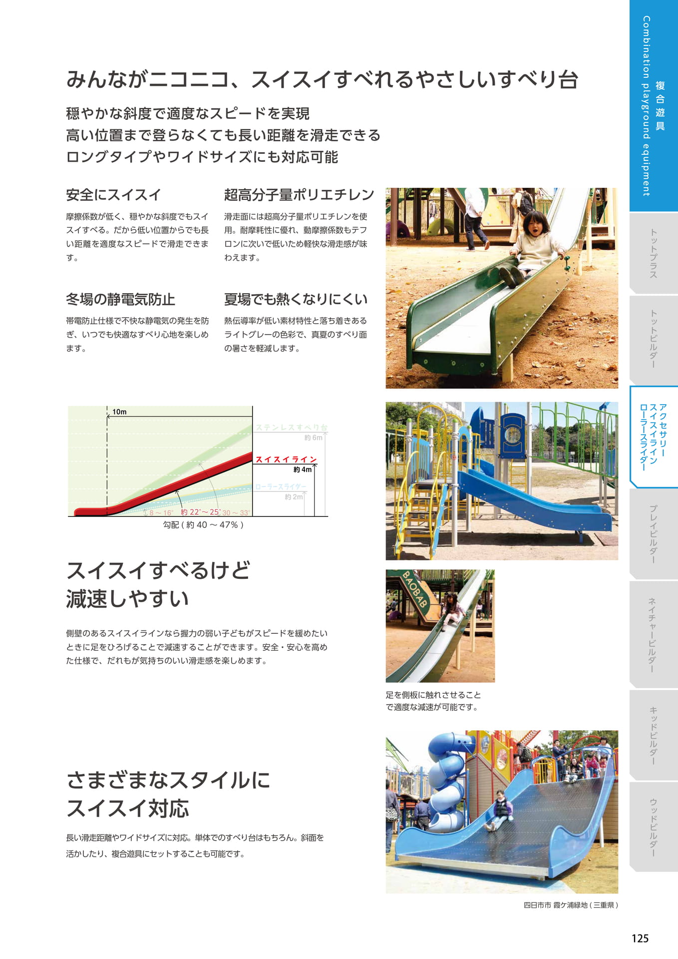 Page 125（125ページ目）