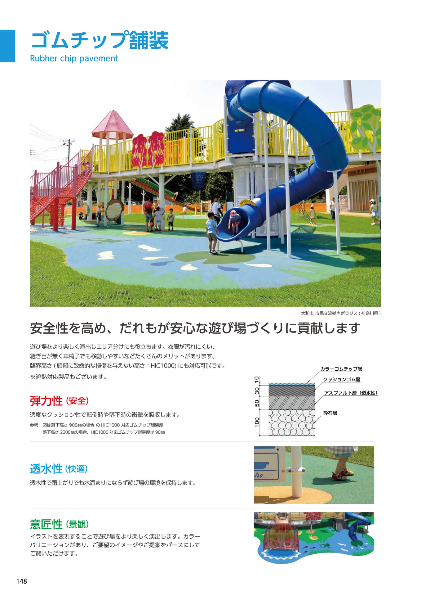 Page 148（148ページ目）