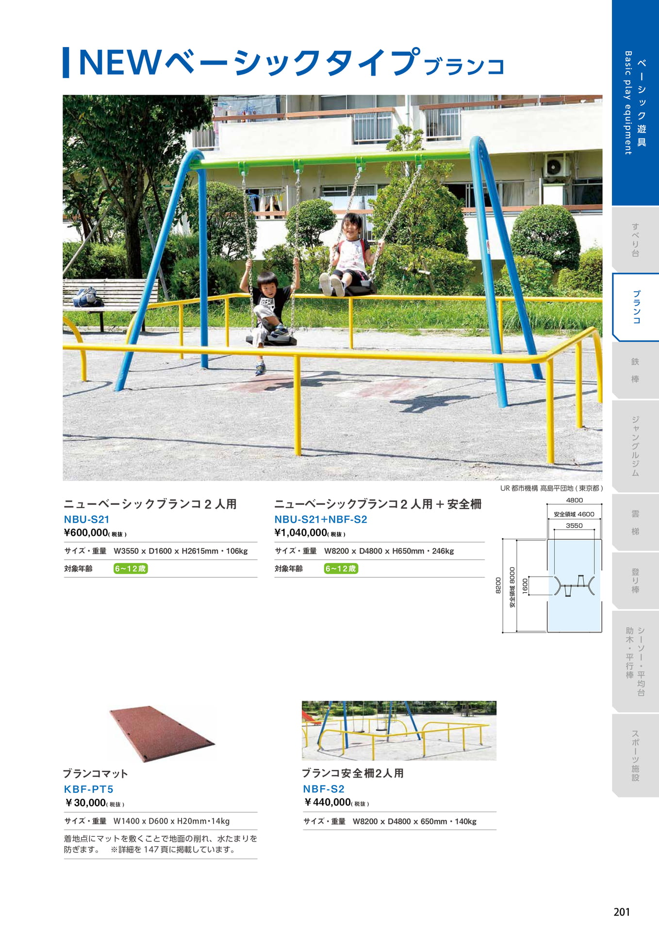 Page 201（201ページ目）