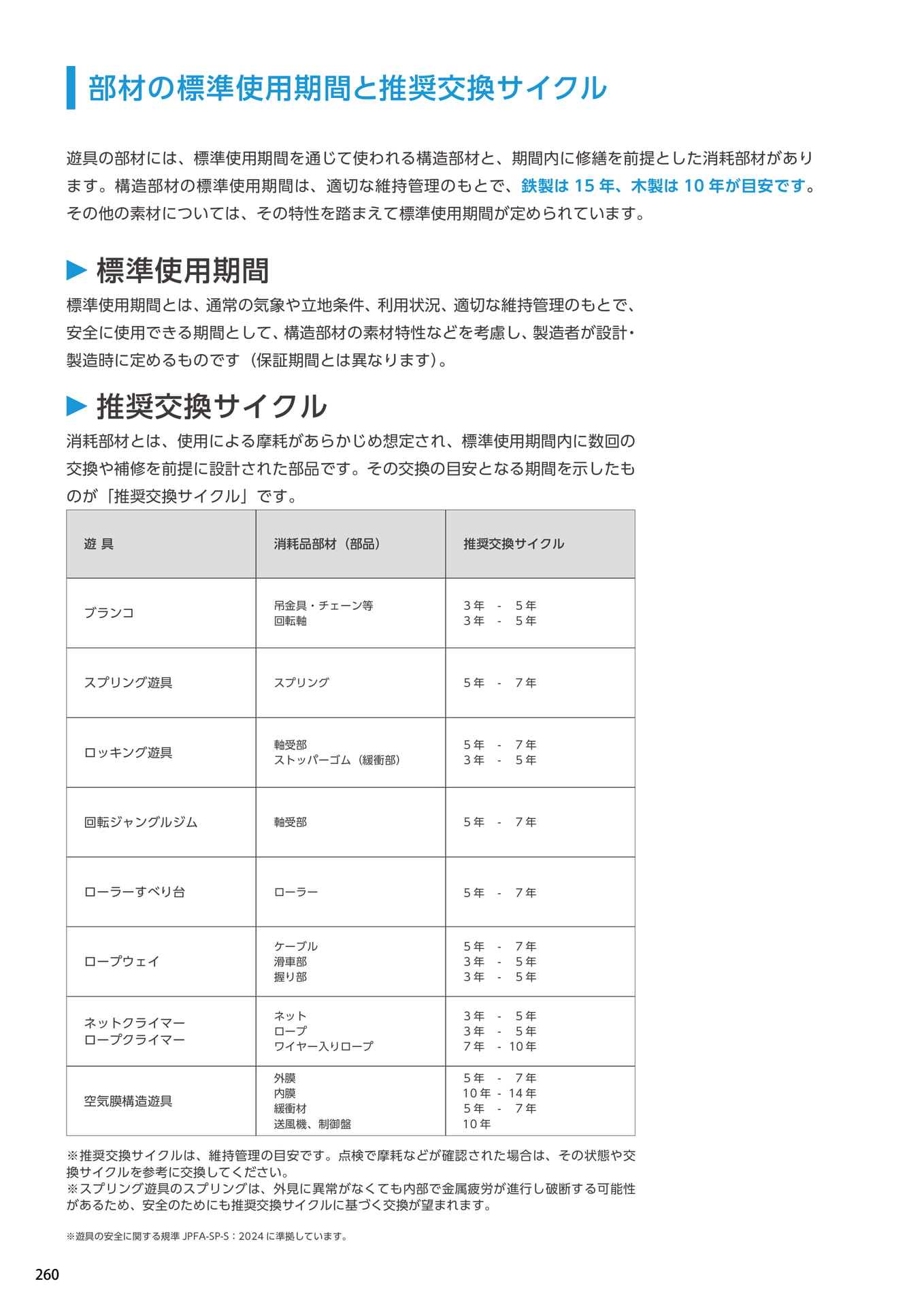 Page 260（260ページ目）