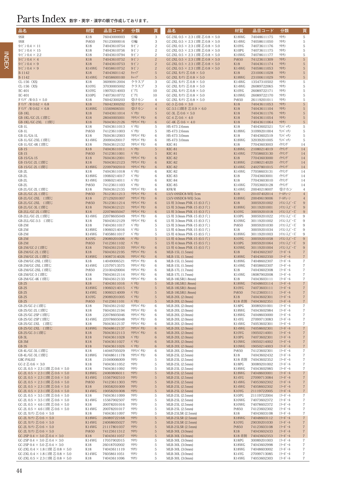 Page 46（46ページ目）