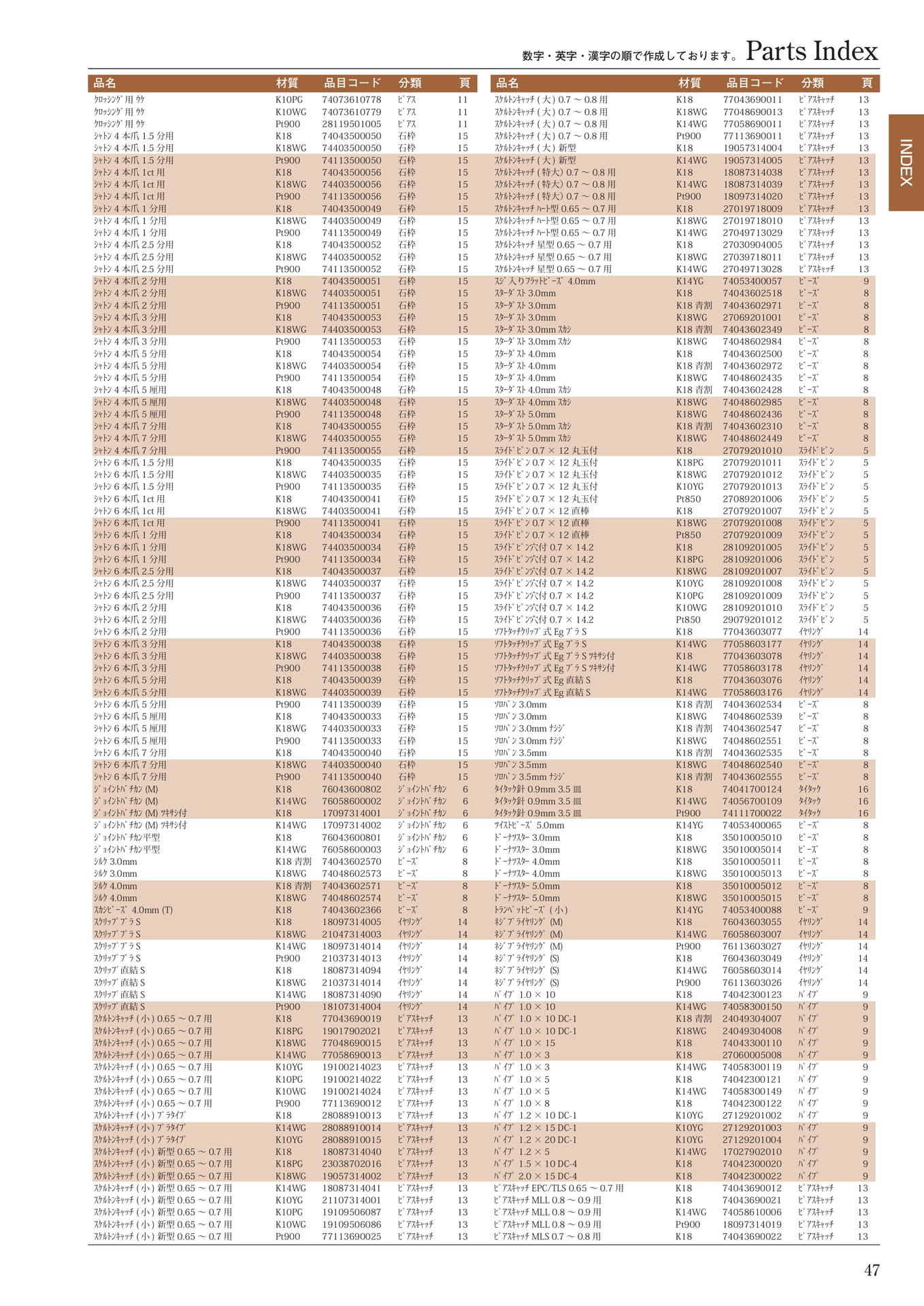 Page 49（49ページ目）