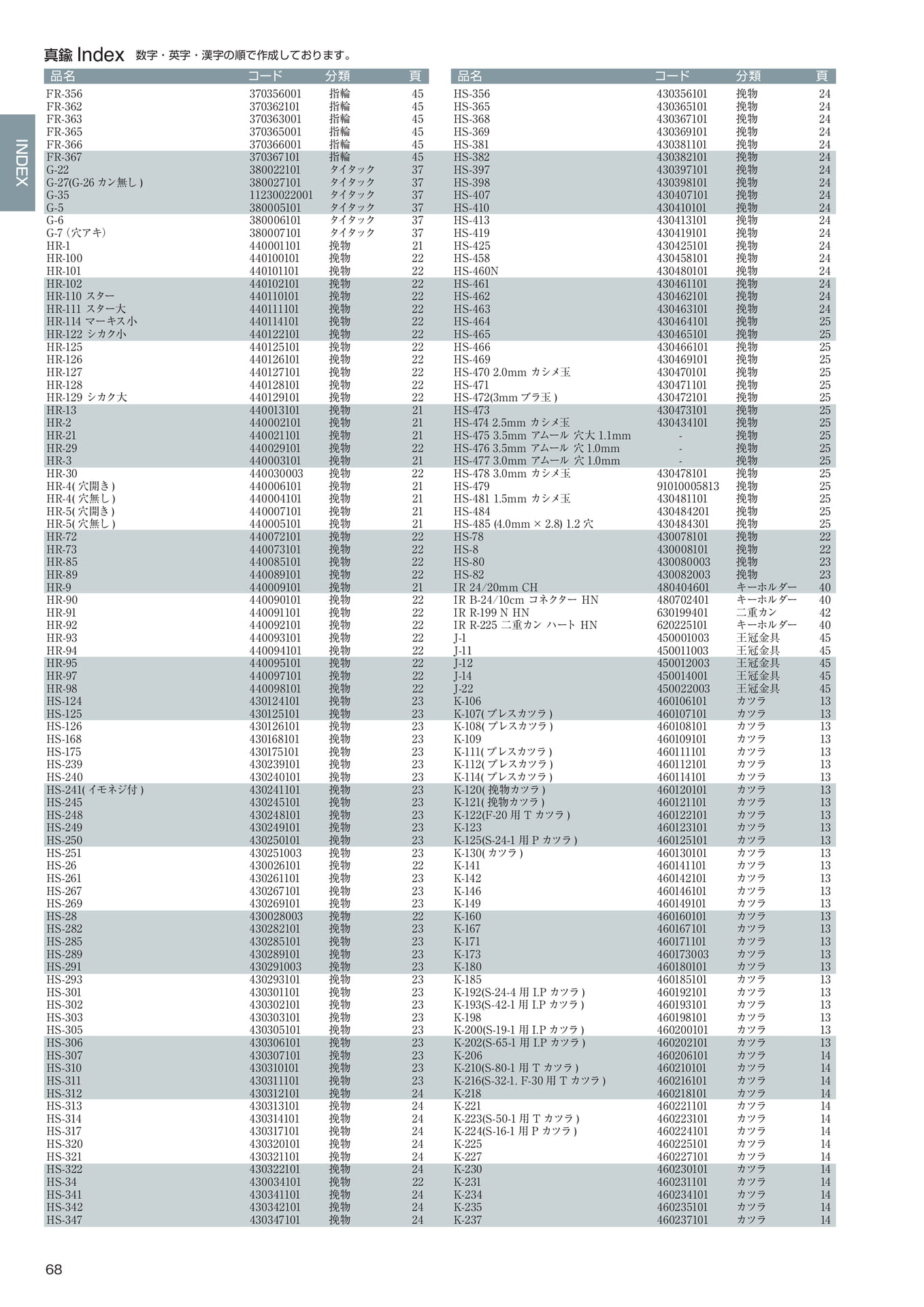 Page 70(70ページ目)