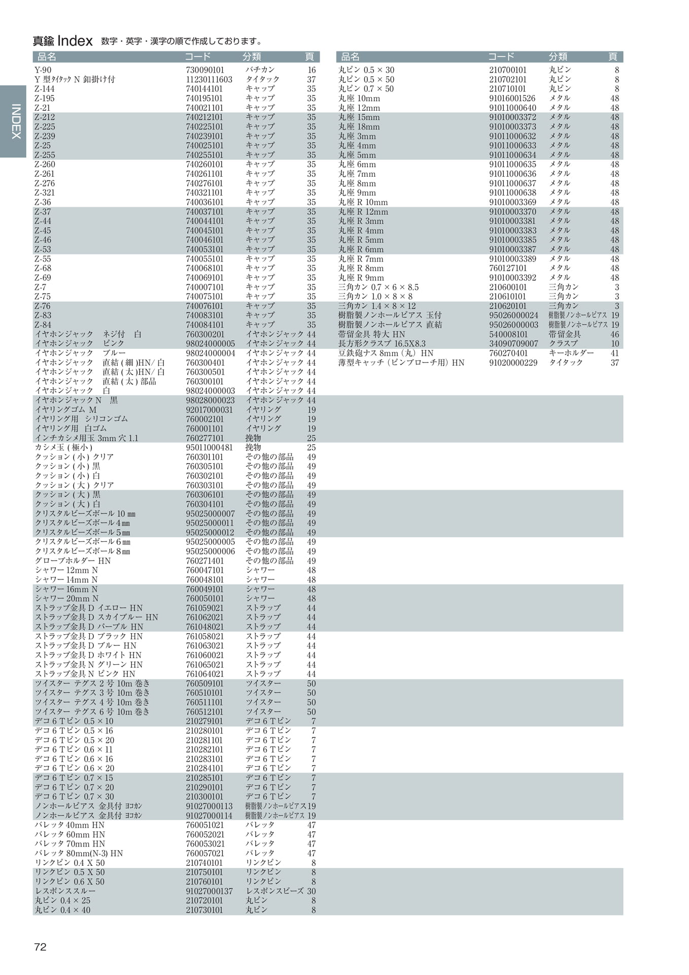 Page 74(74ページ目)