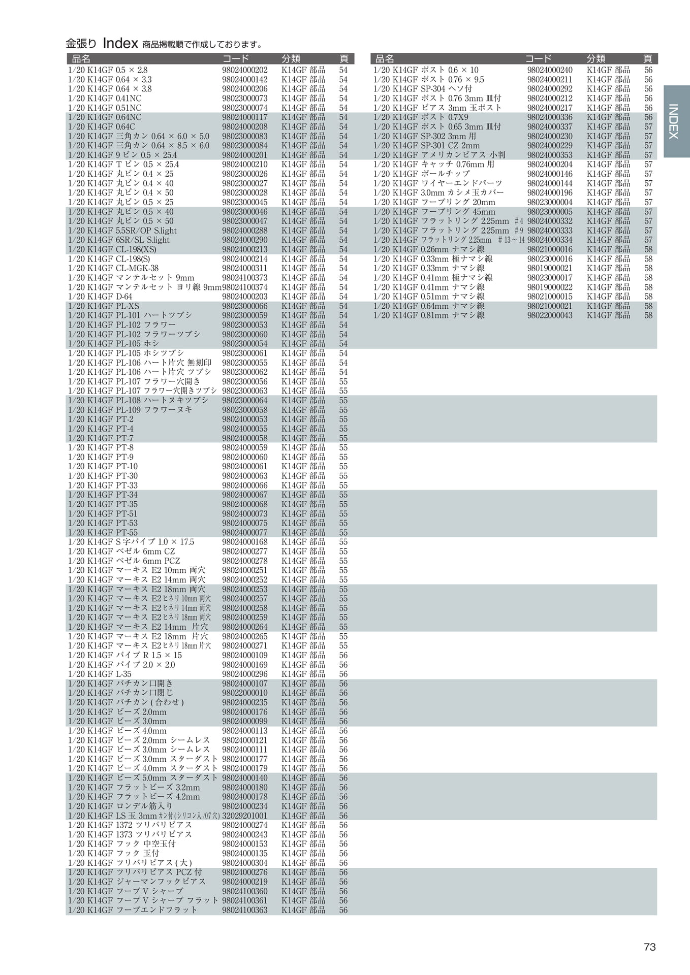 Page 75(75ページ目)