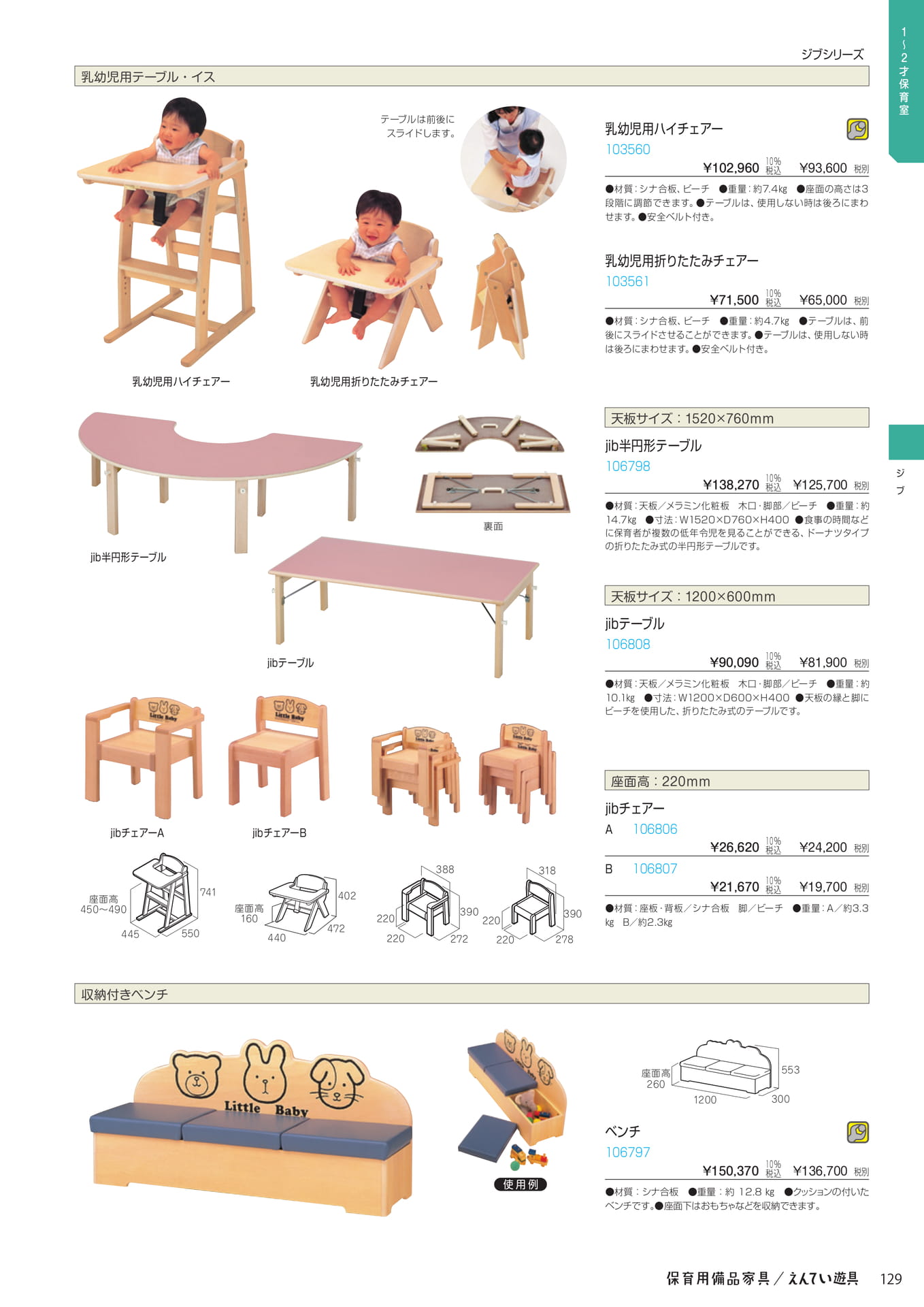 Page 131(131ページ目)