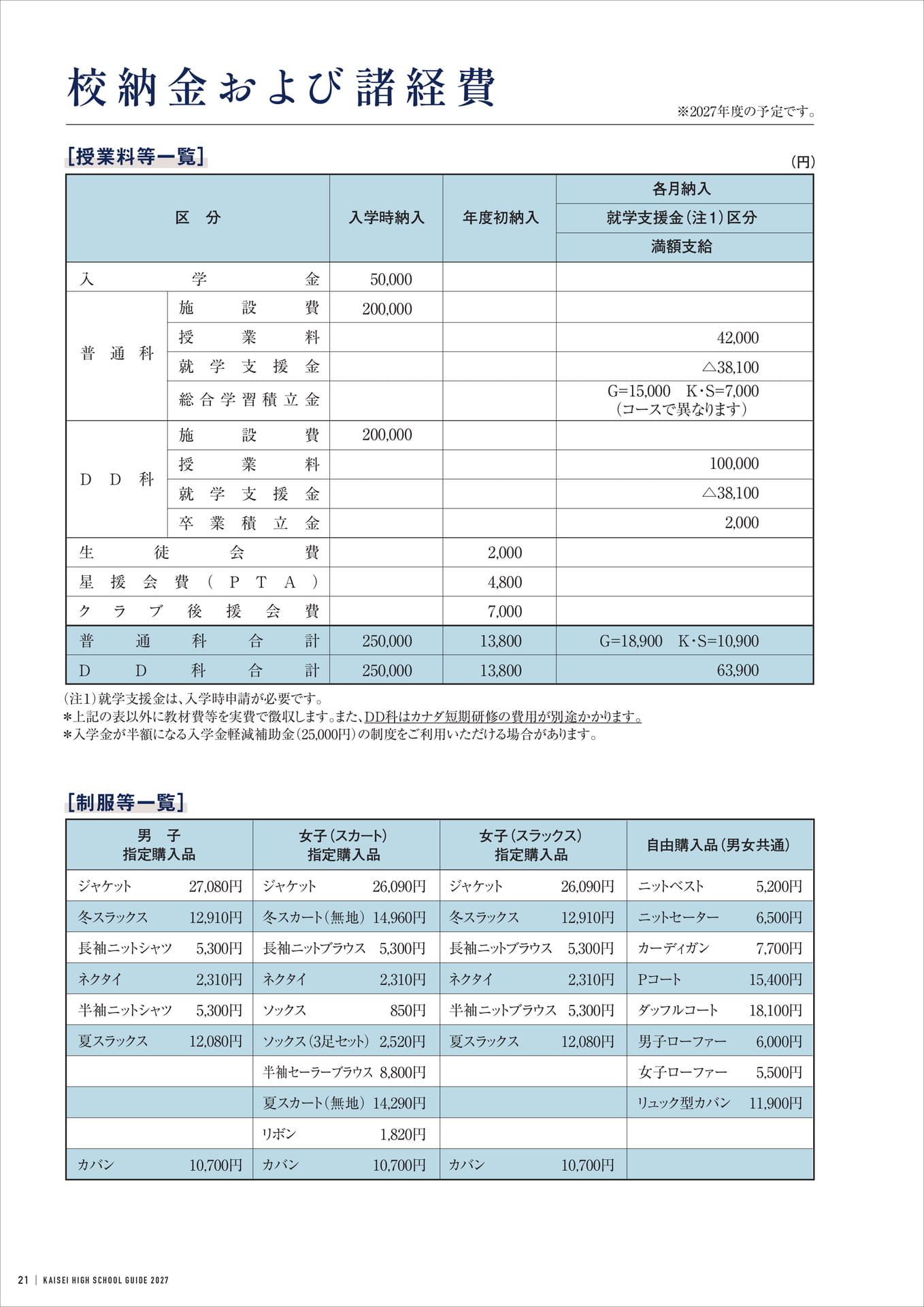 Page 22（22ページ目）