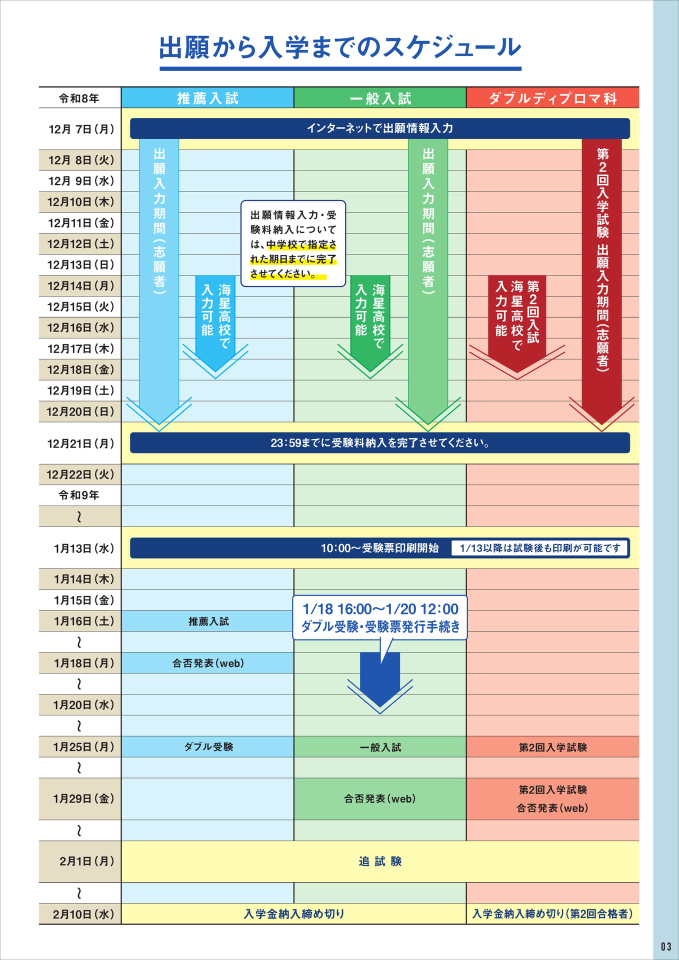 出願から入学までのスケジュール（3ページ目）