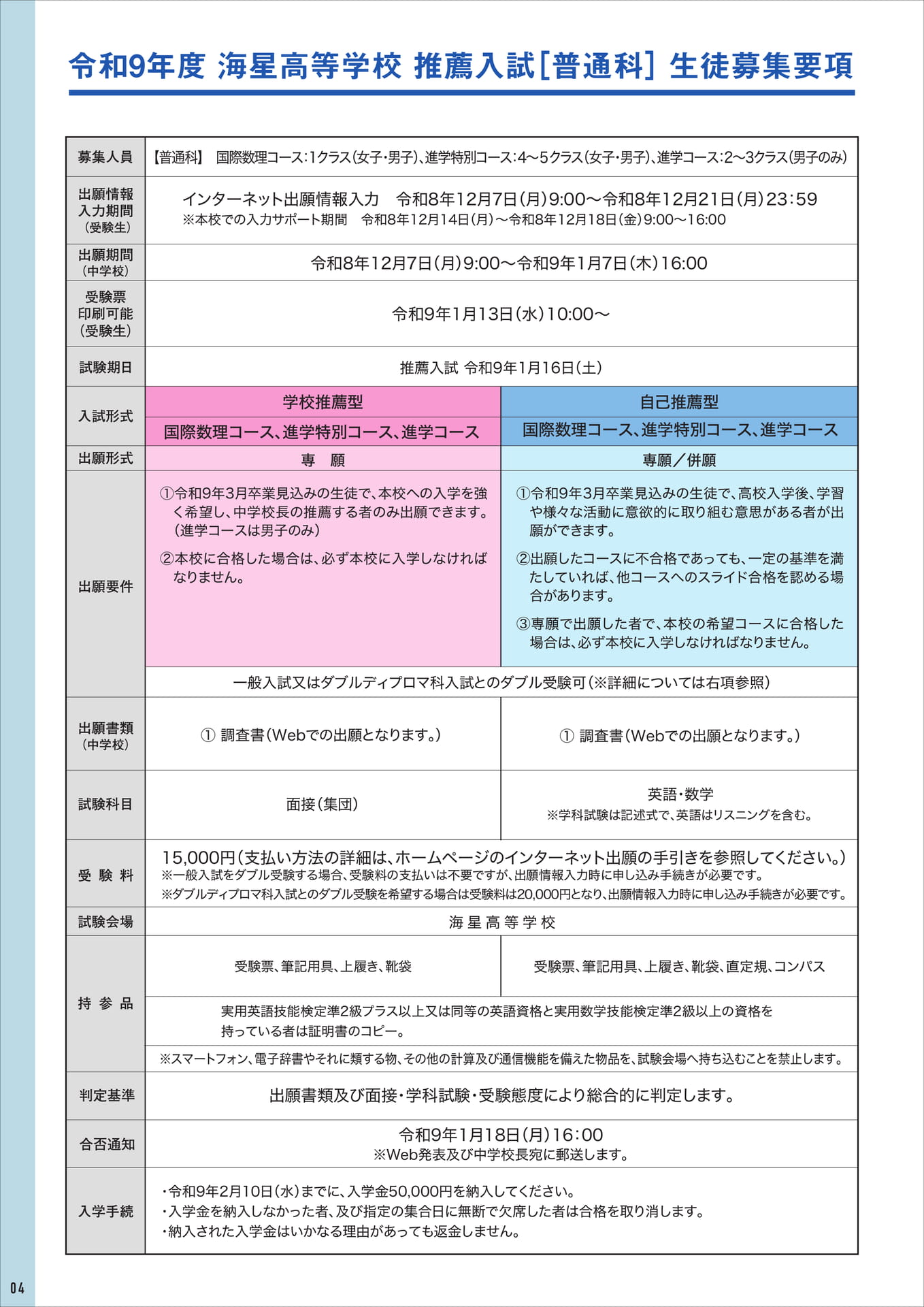 推薦入試 生徒募集要項（4ページ目）