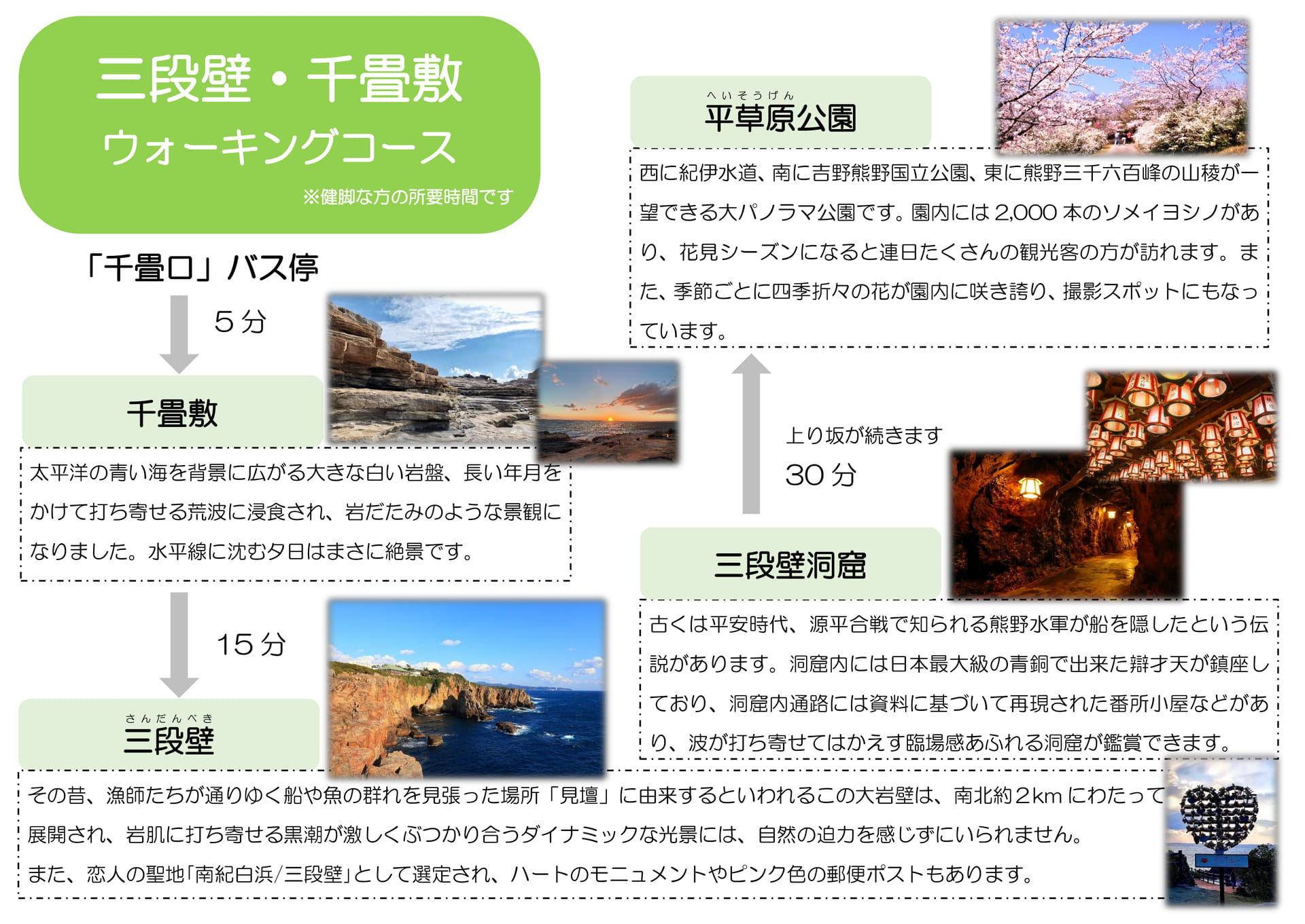 三段壁洞窟・千畳敷ウォーキングコース（1ページ目）