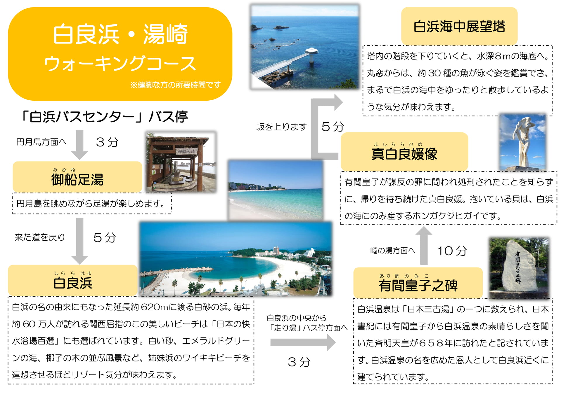 Page 1(1ページ目)