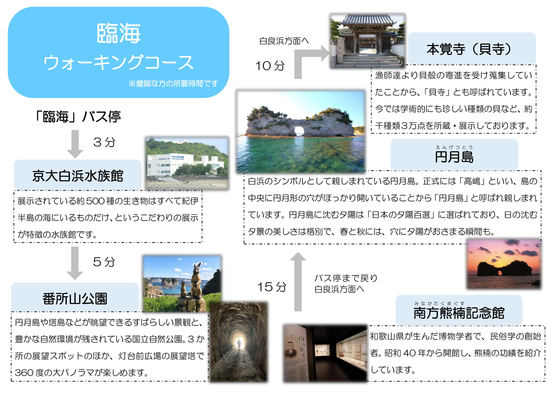 臨海エリア（1ページ目）