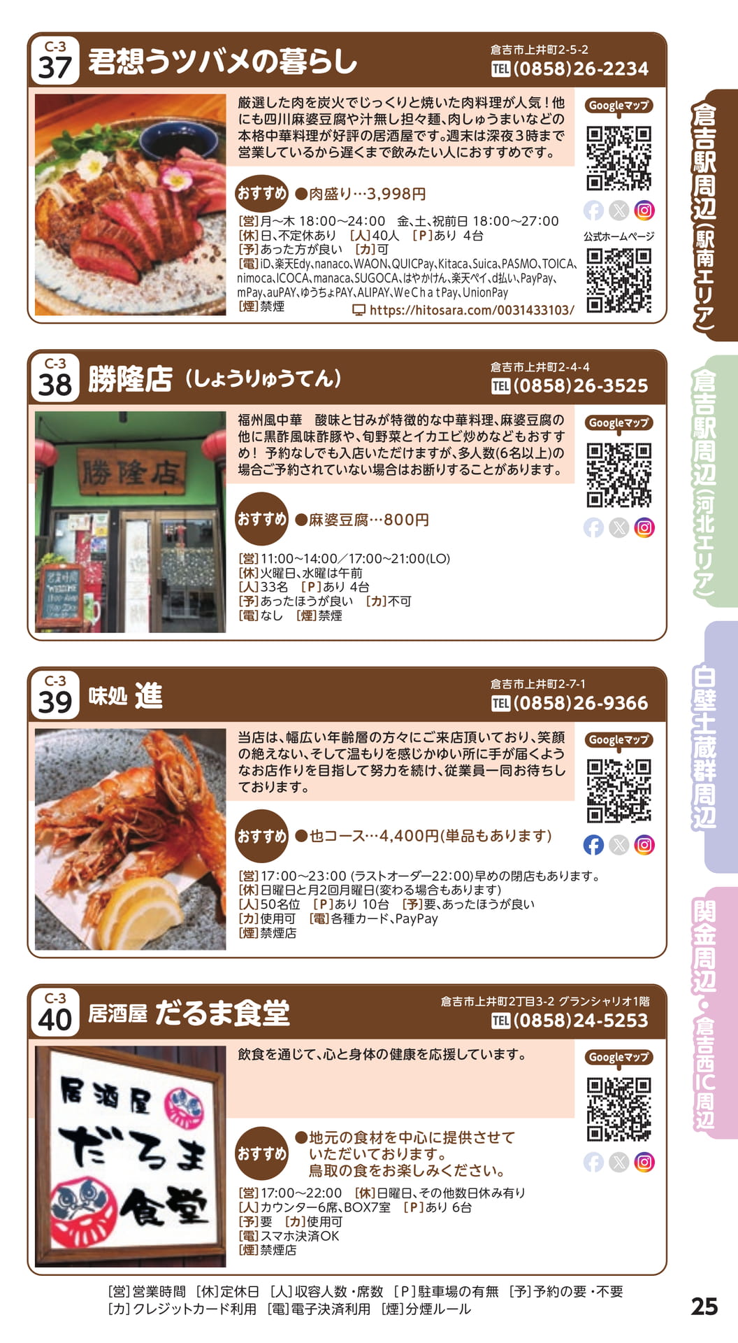 Page 25(25ページ目)