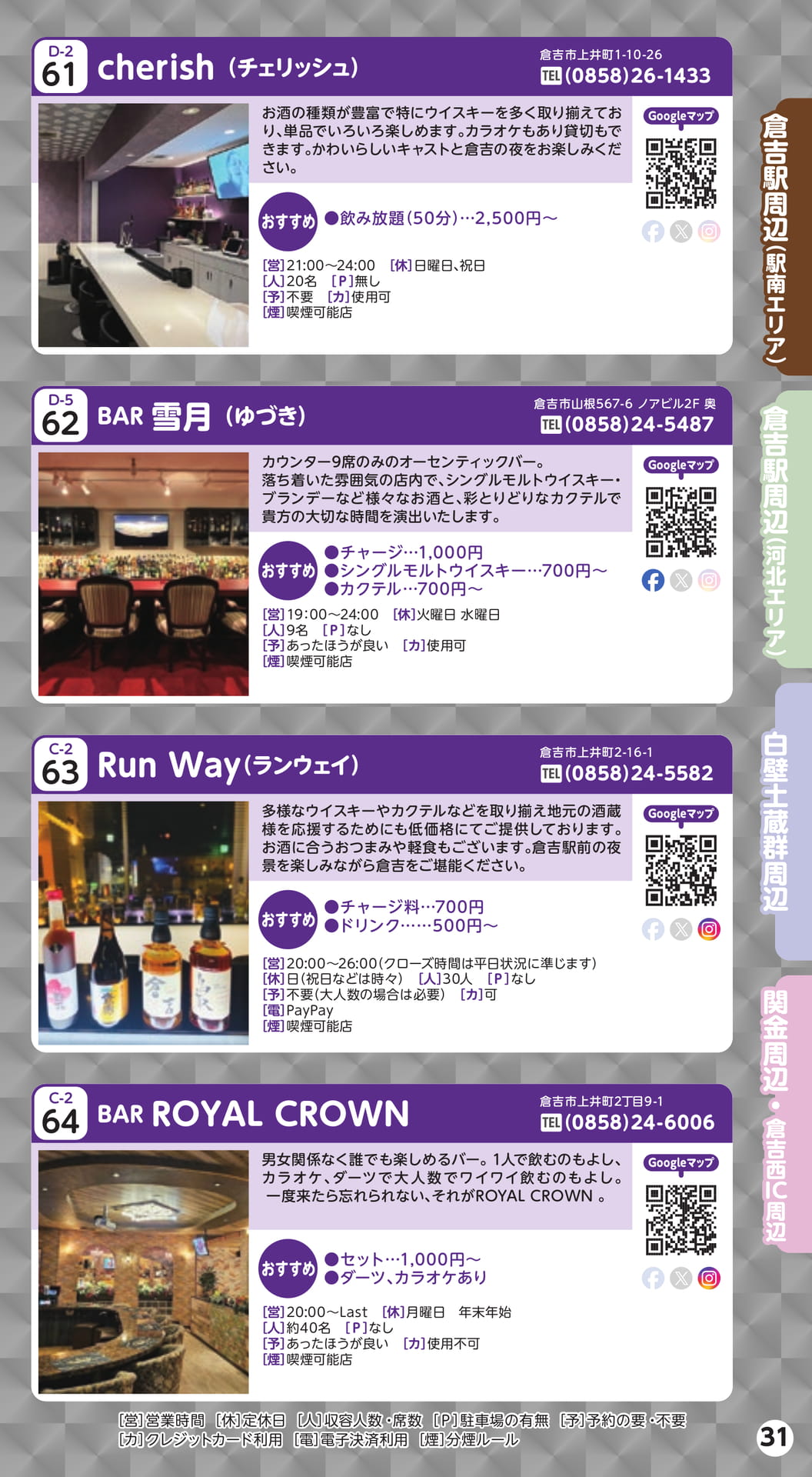 Page 31(31ページ目)