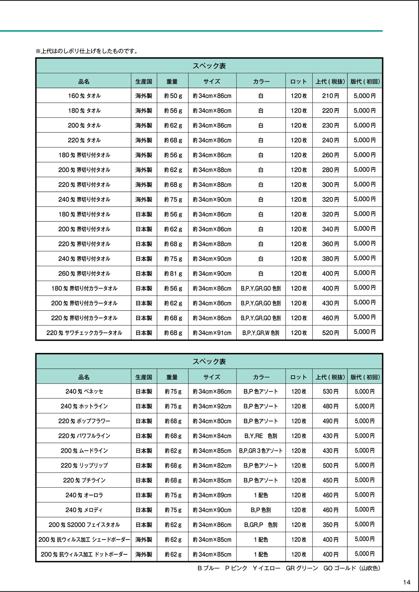 Page 15（15ページ目）