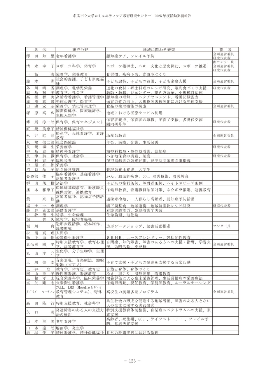 Page 127（127ページ目）