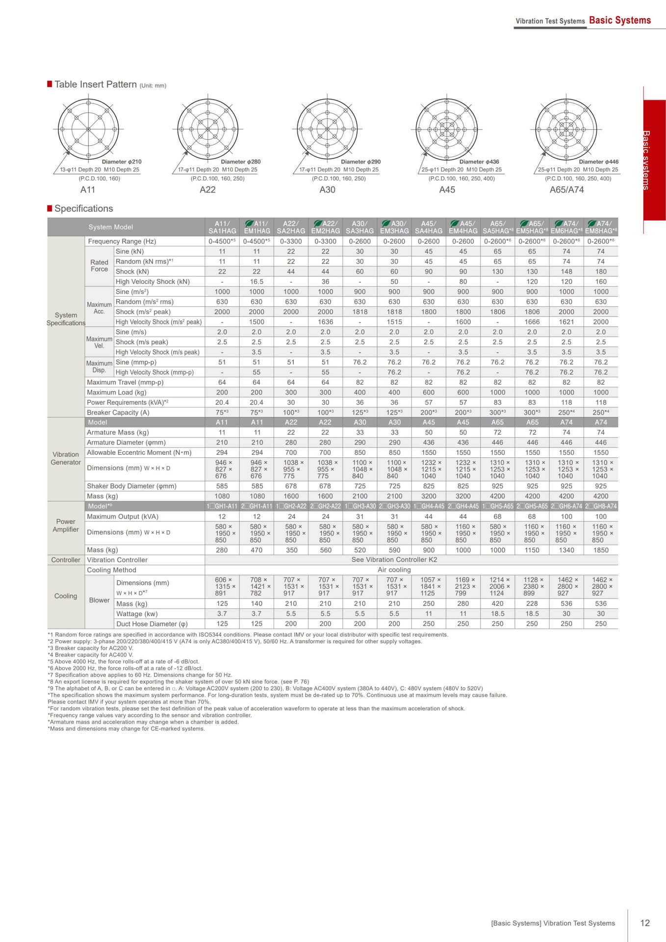 Page 13（13ページ目）