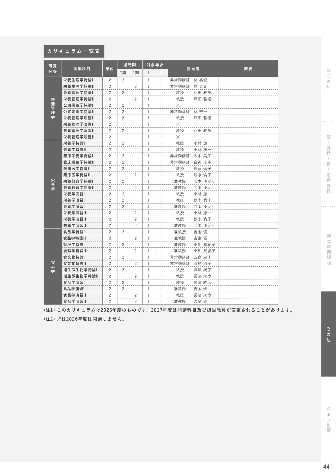 Page 45(45ページ目)