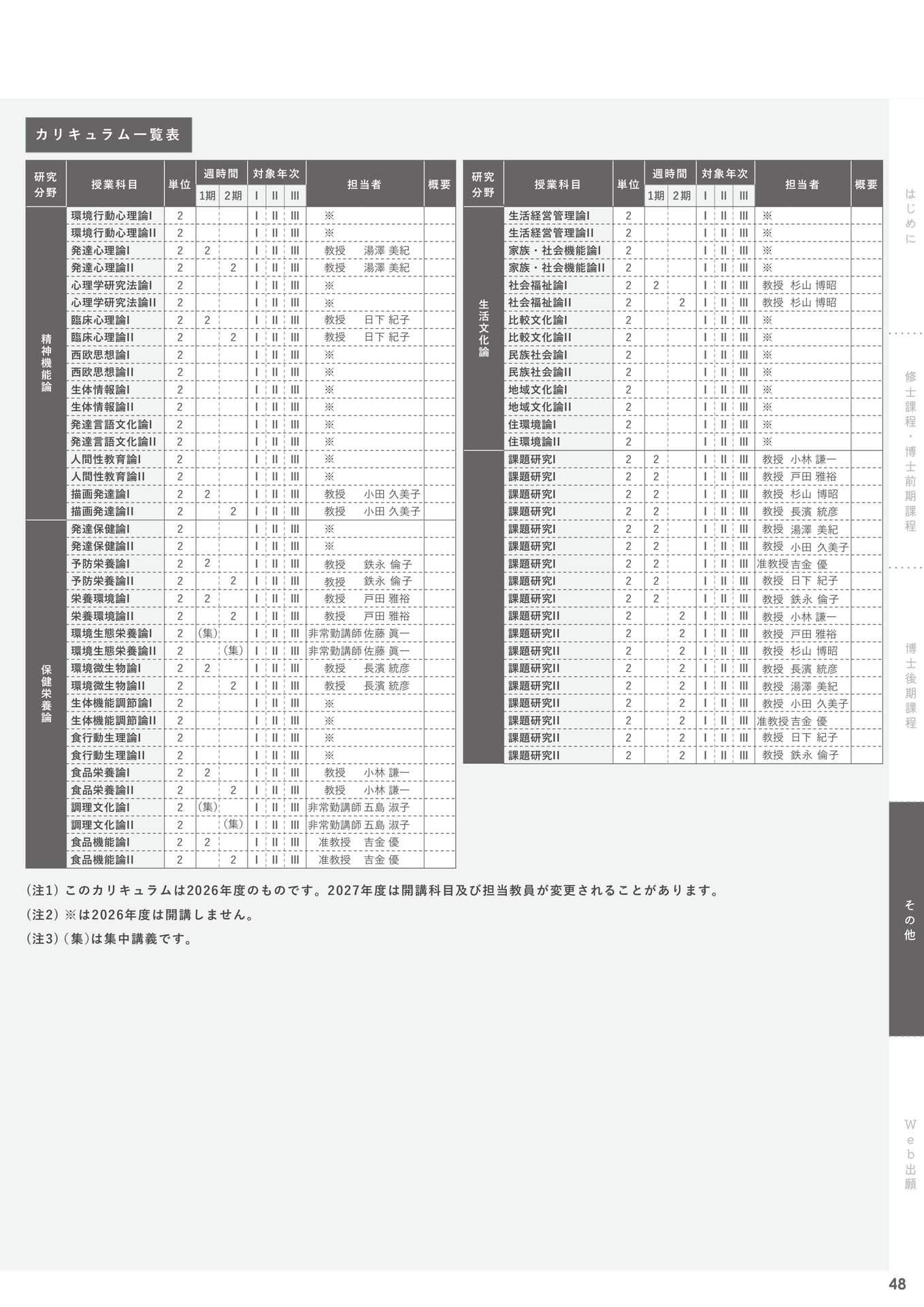 Page 49(49ページ目)