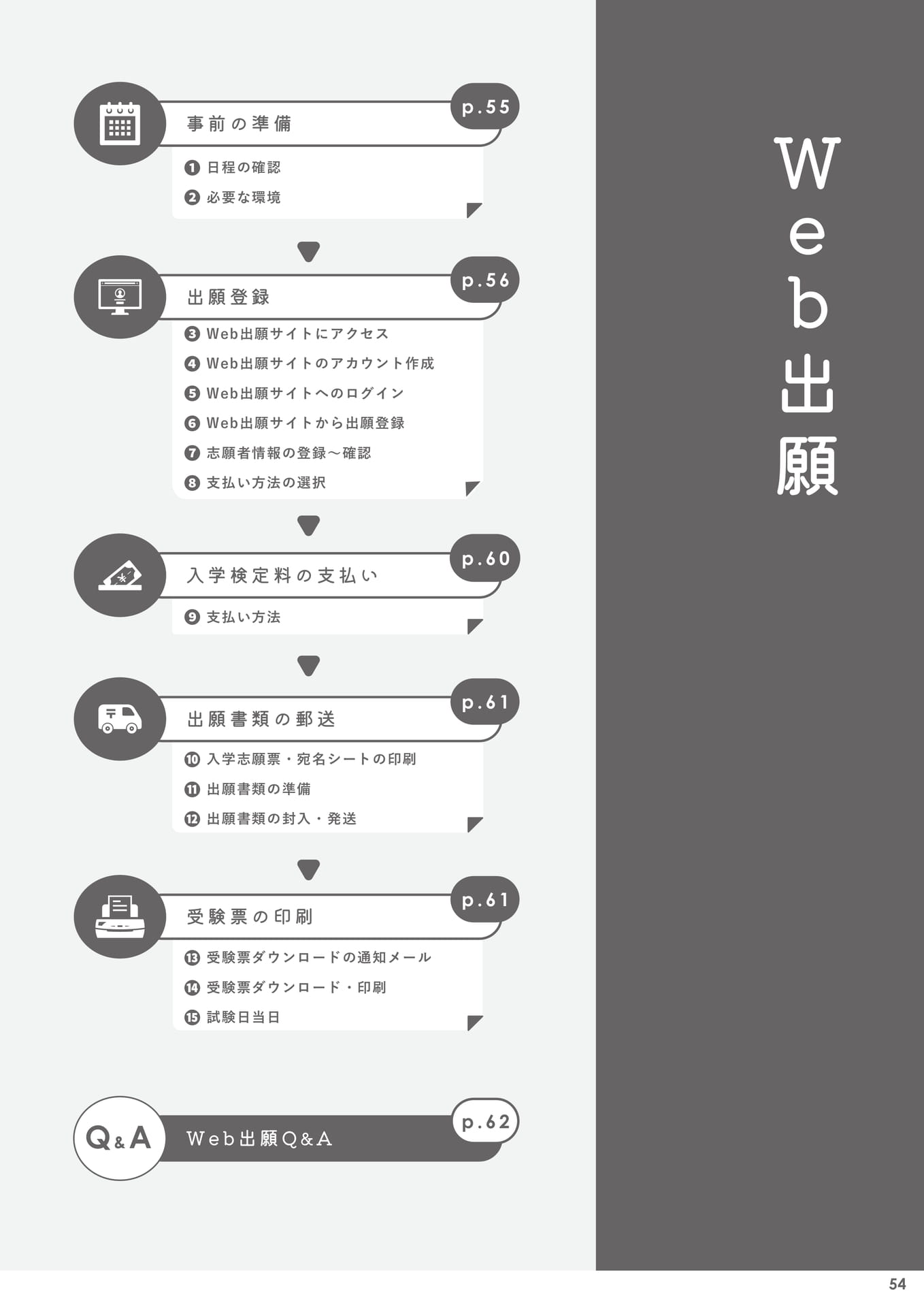 Page 55(55ページ目)