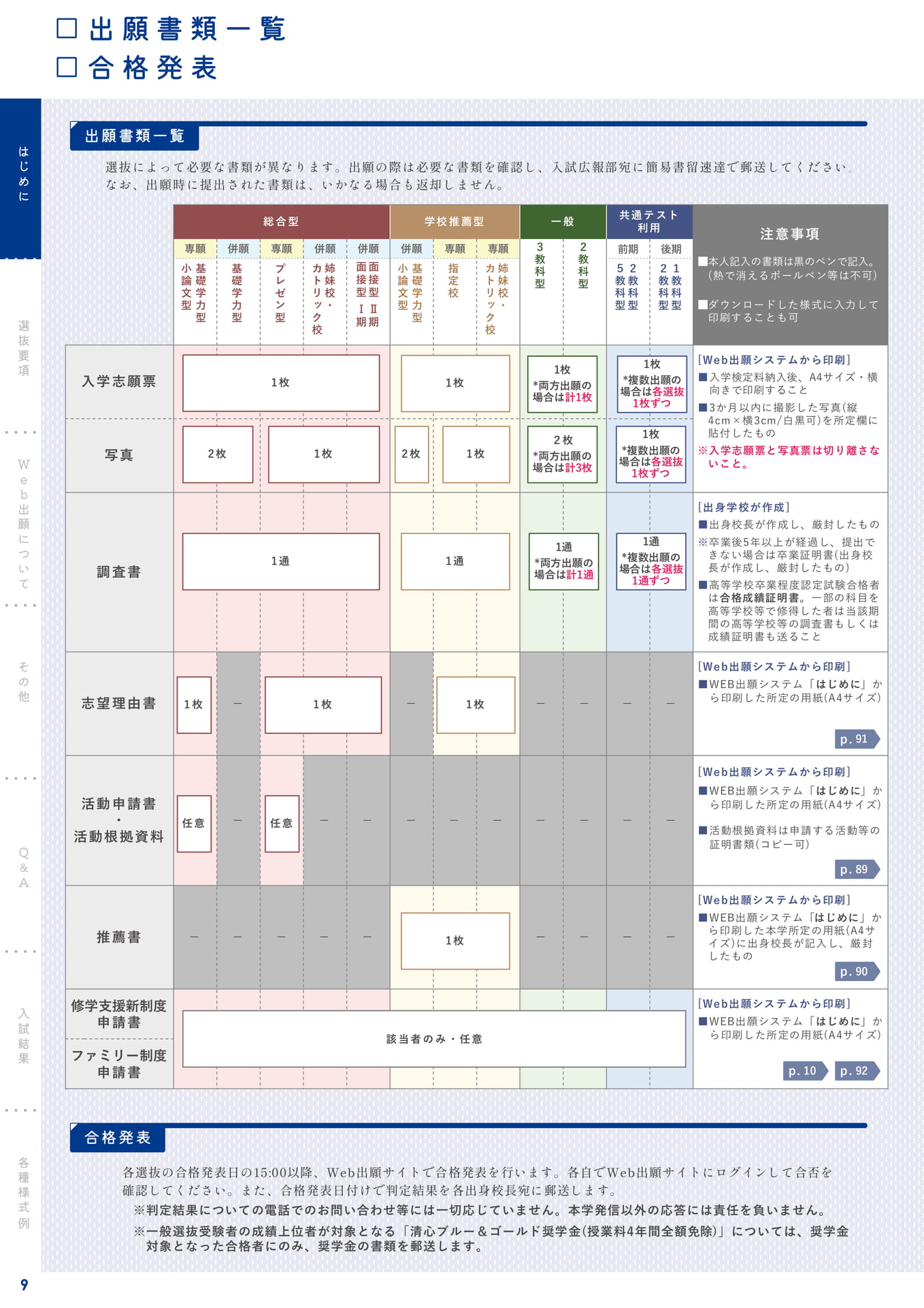 Page 10(10ページ目)