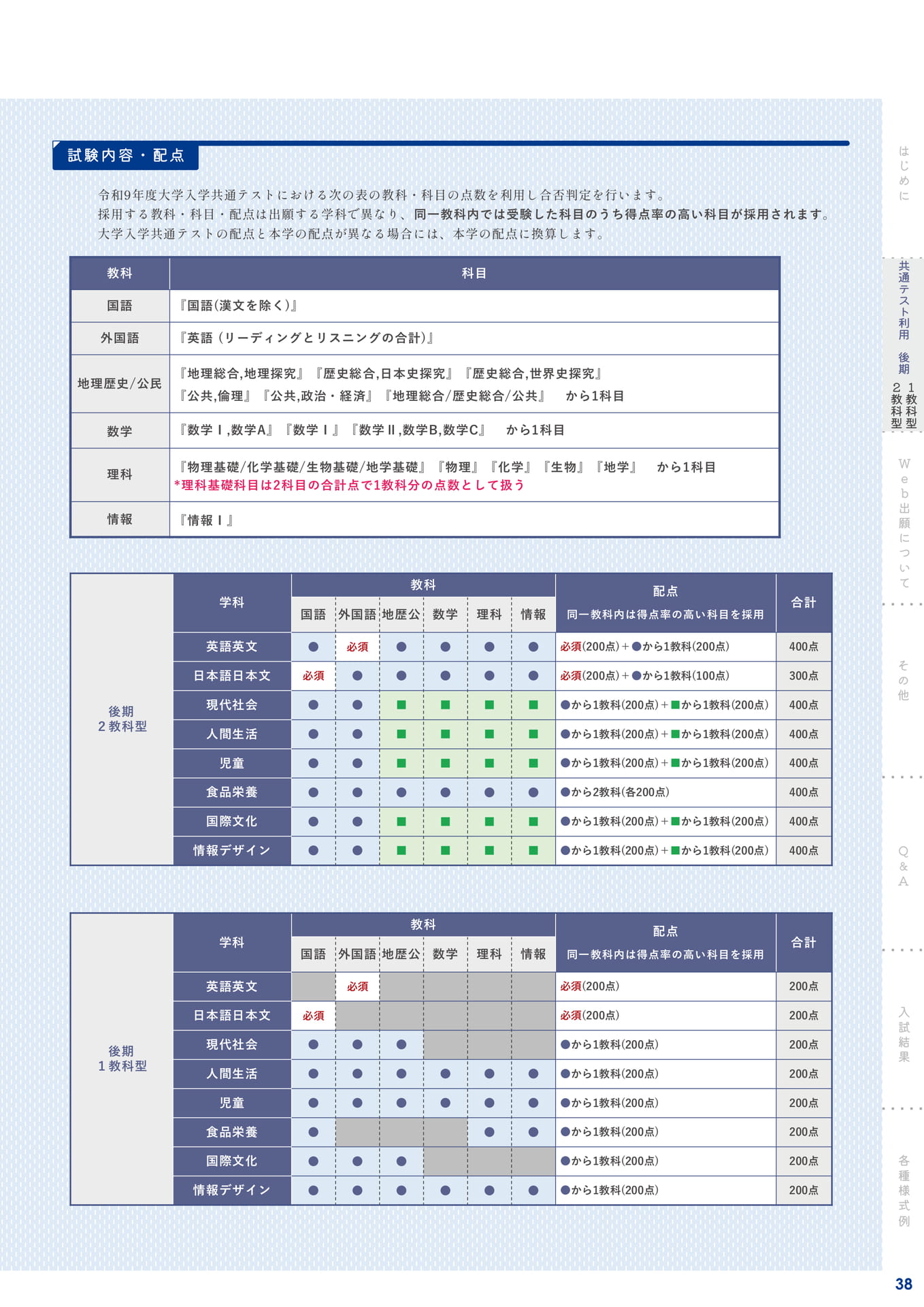 Page 39(39ページ目)