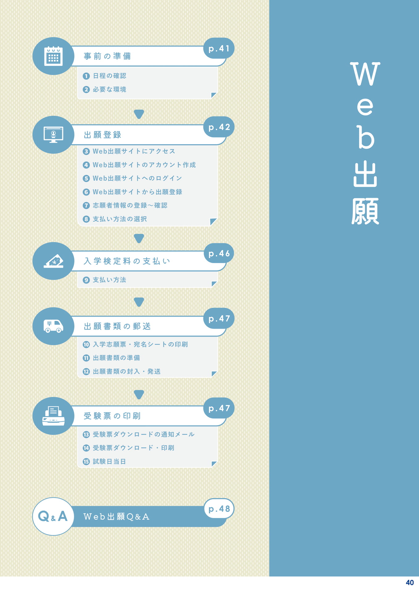 Page 41(41ページ目)