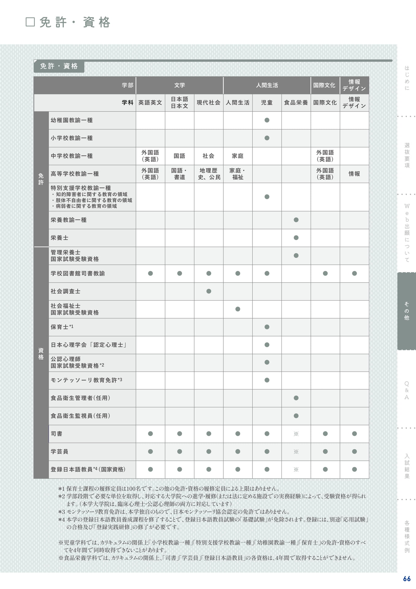 Page 67(67ページ目)