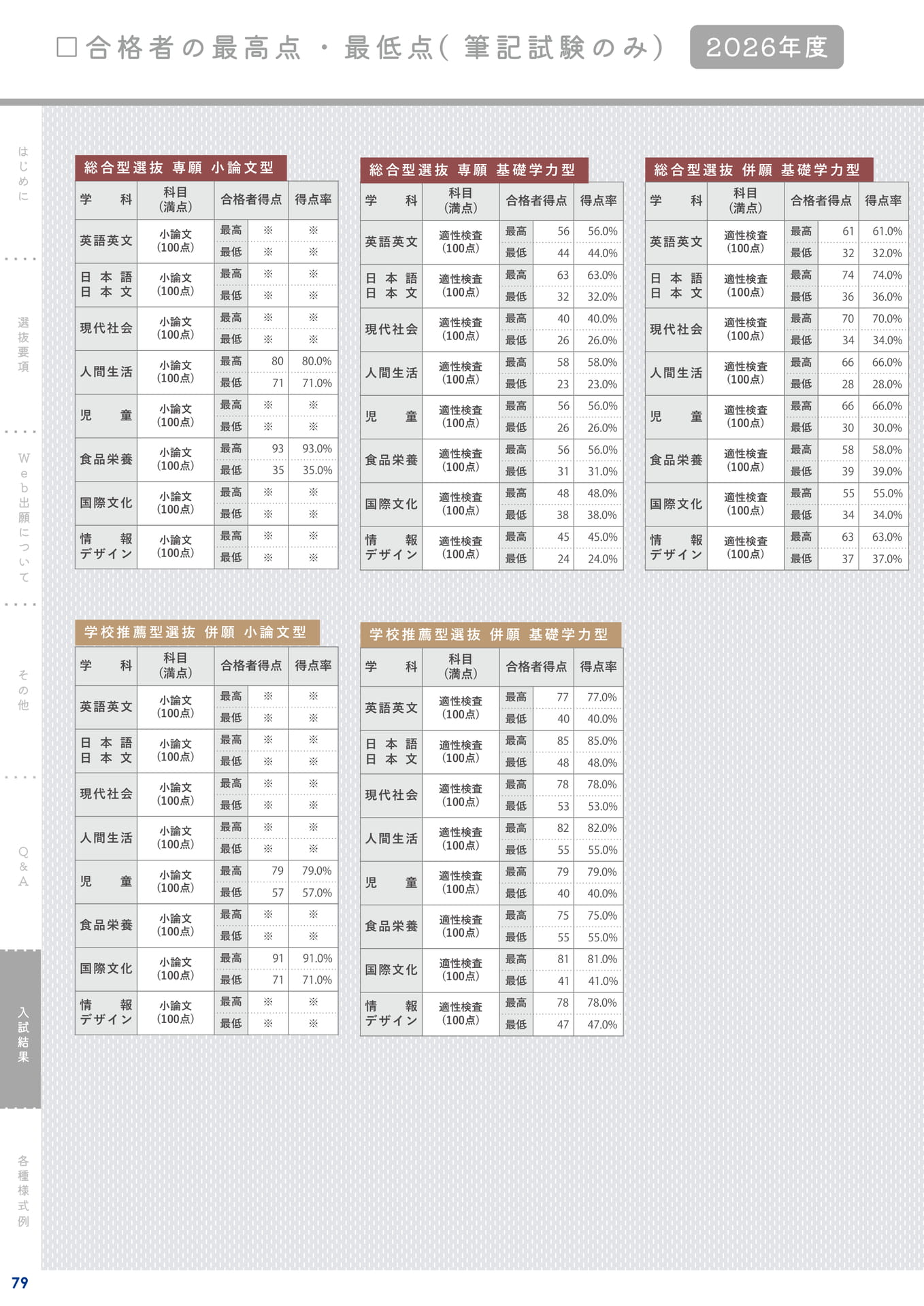 Page 80(80ページ目)