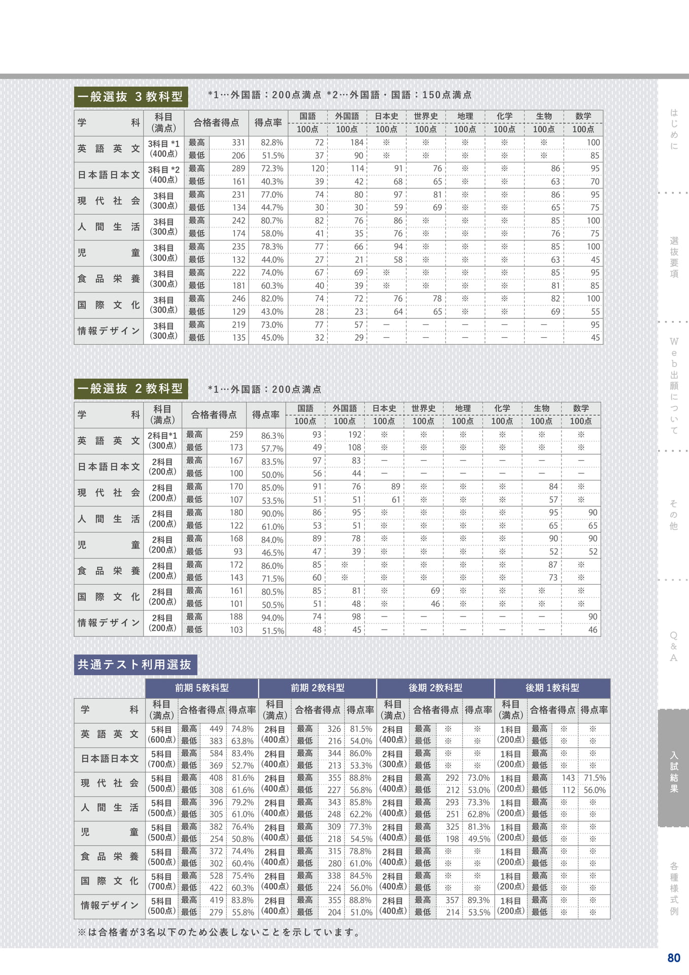 Page 81(81ページ目)