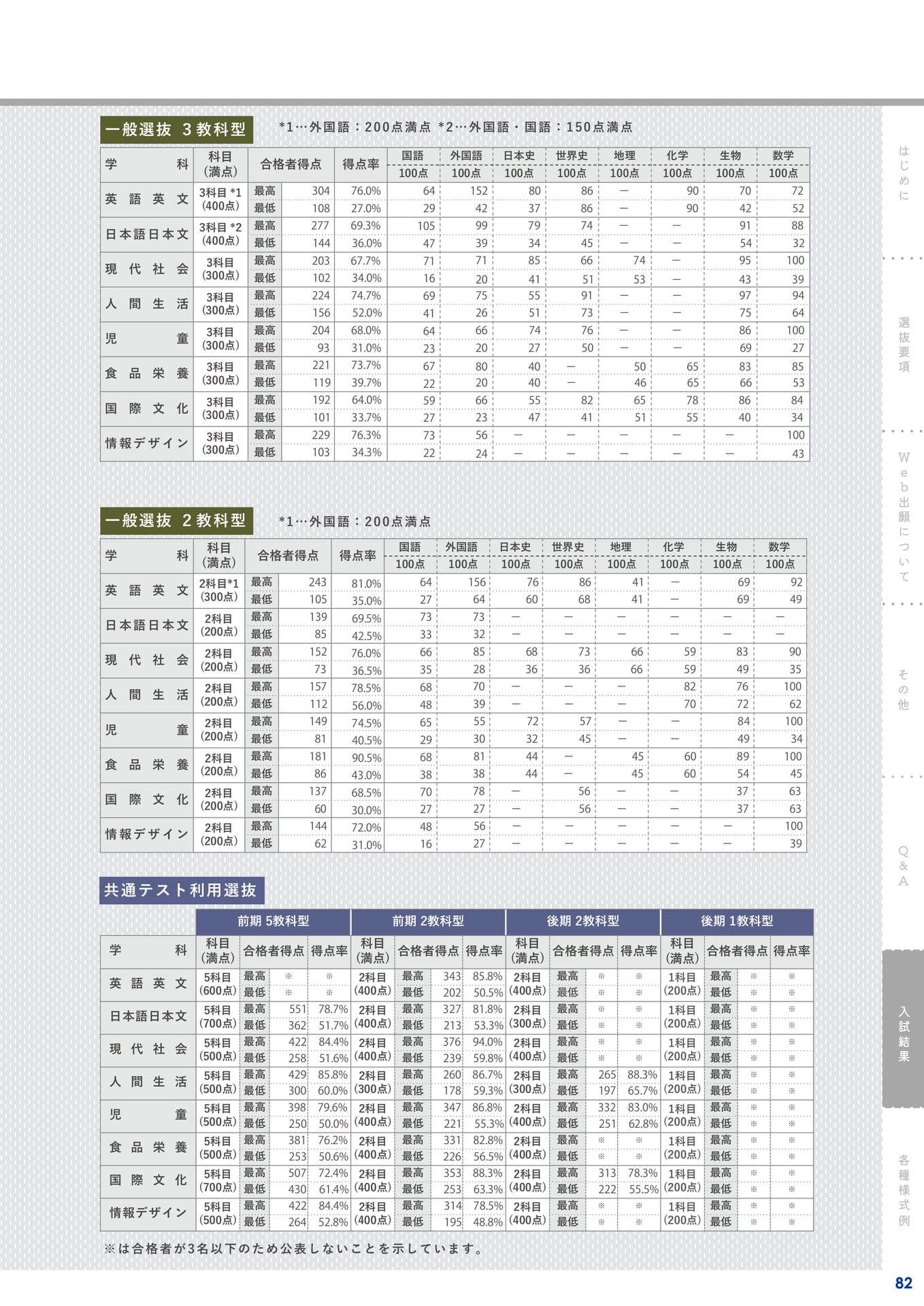 Page 83(83ページ目)