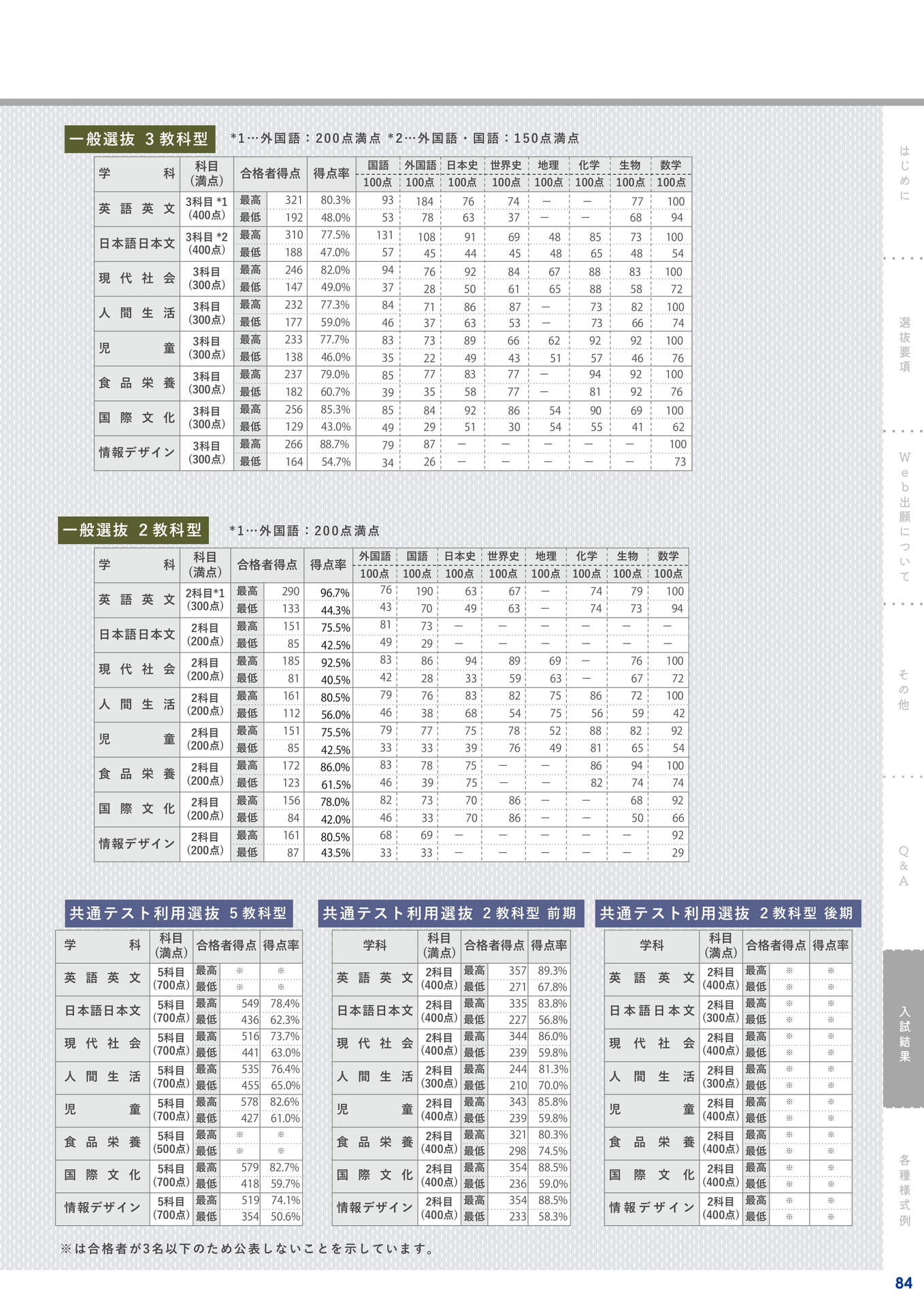 Page 85(85ページ目)
