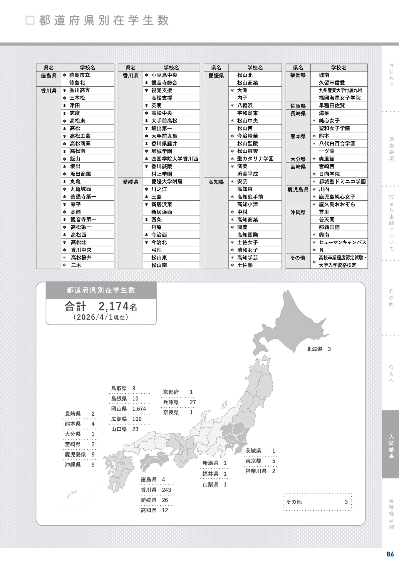 Page 87(87ページ目)