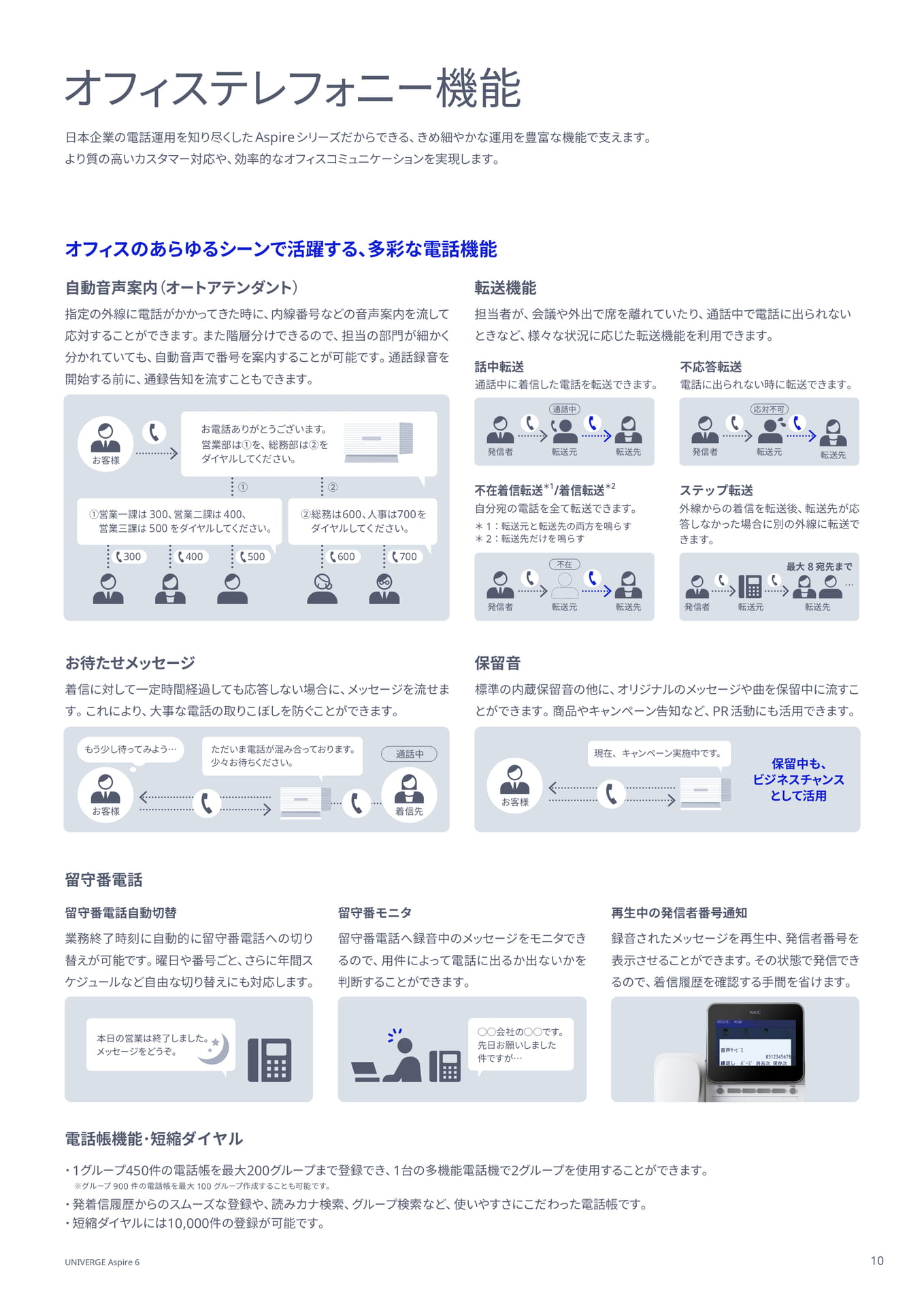 オフィステレフォニー機能（10ページ目）