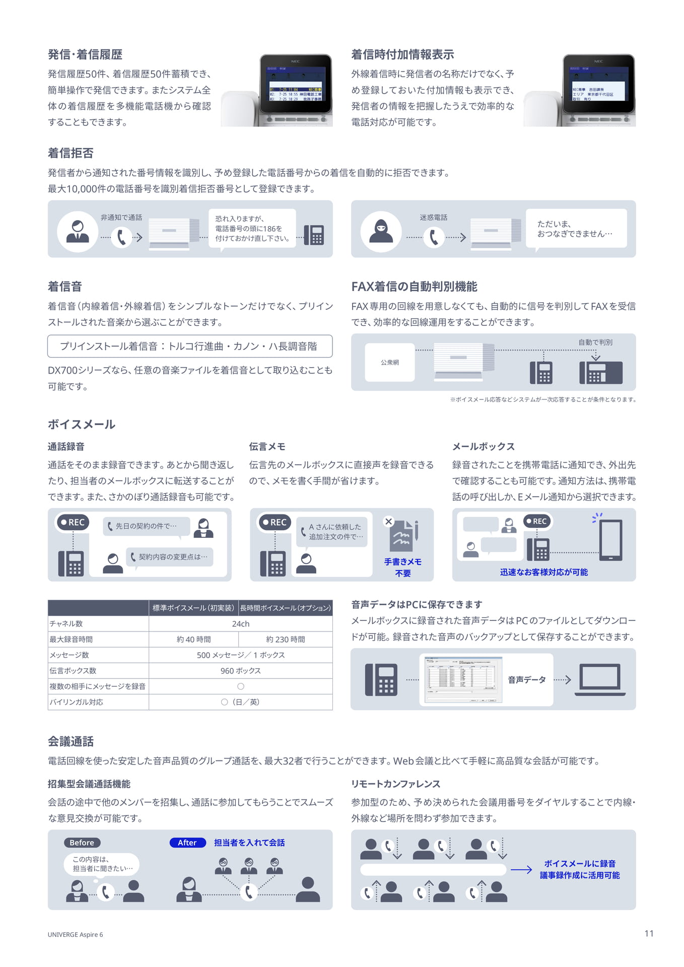 オフィステレフォニー機能（11ページ目）