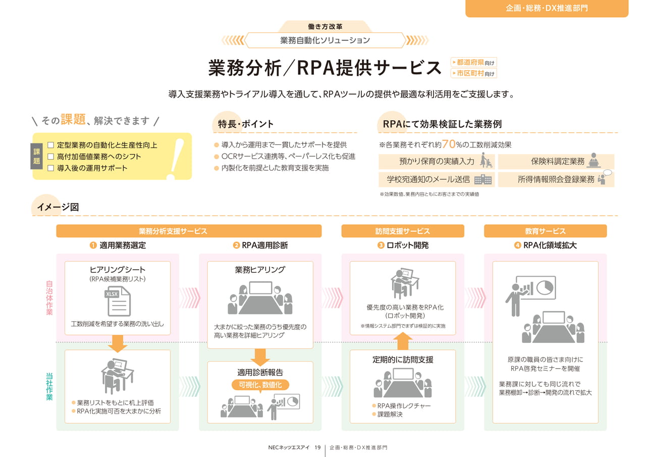 Page 19_業務分析/RPA提供サービス（19ページ目）