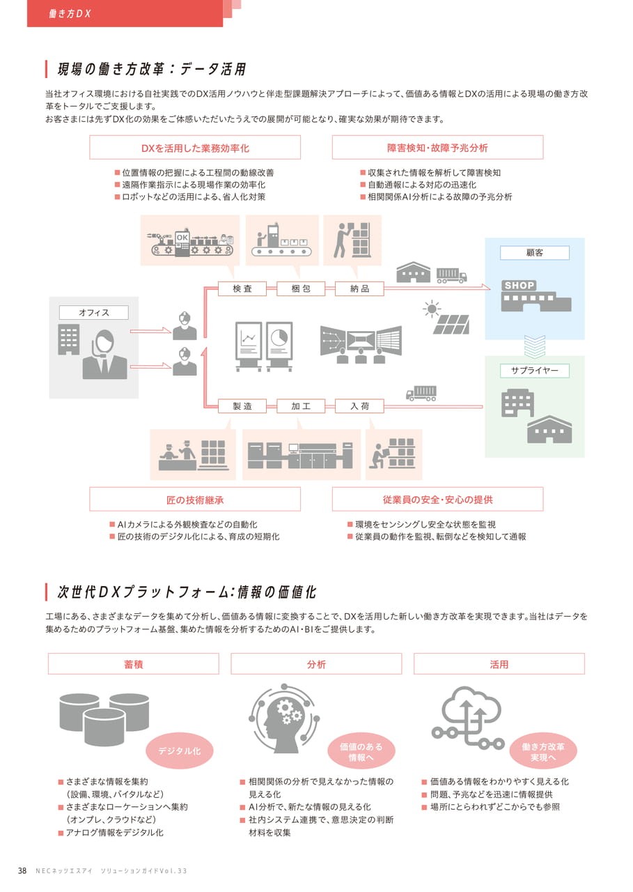 現場の働き方改革:データ活用/次世代DXプラットフォーム:情報の価値化(38ページ目)