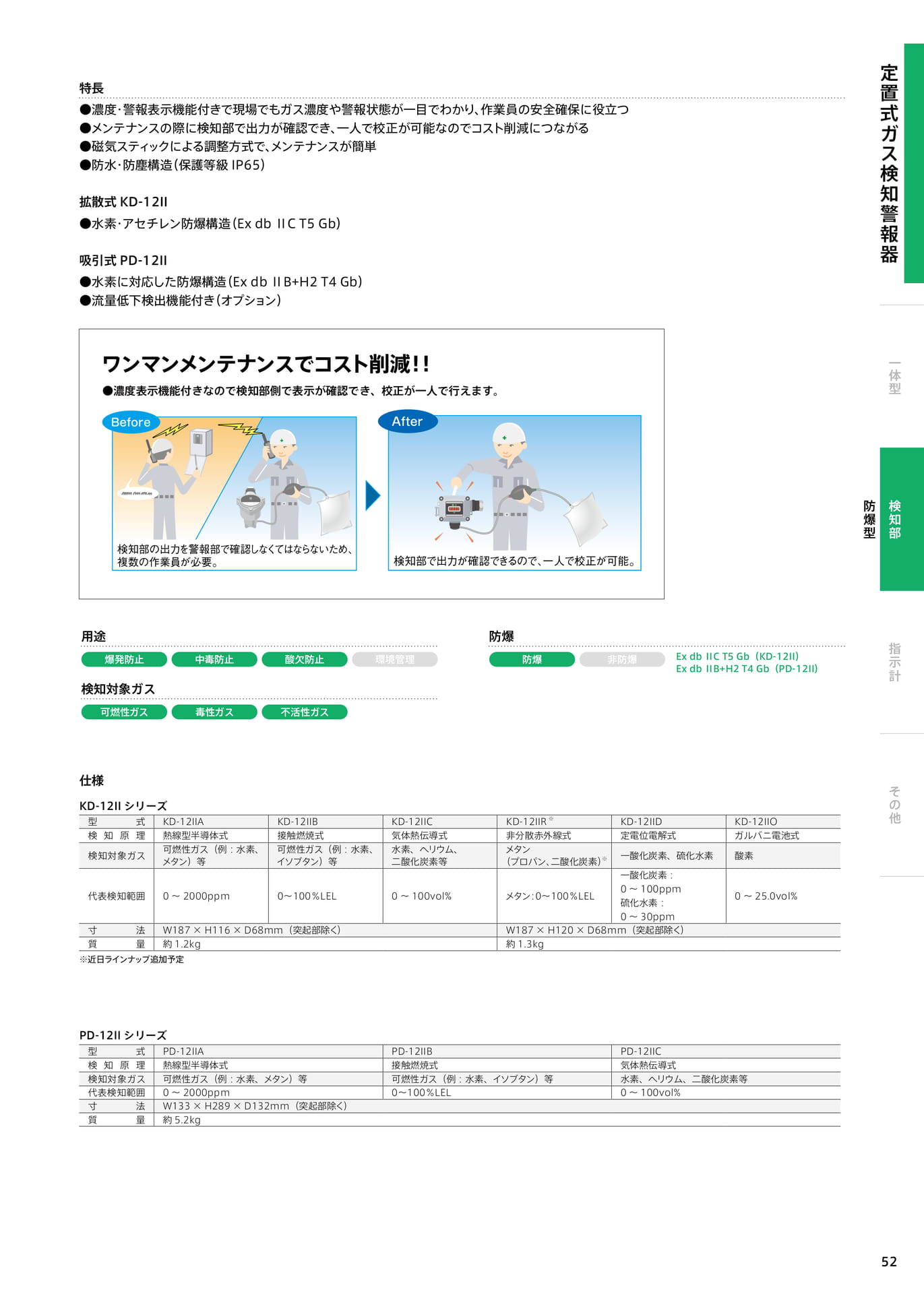 Page 53（53ページ目）