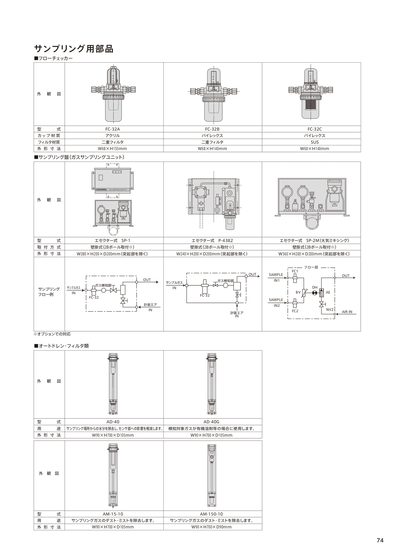 Page 75（75ページ目）