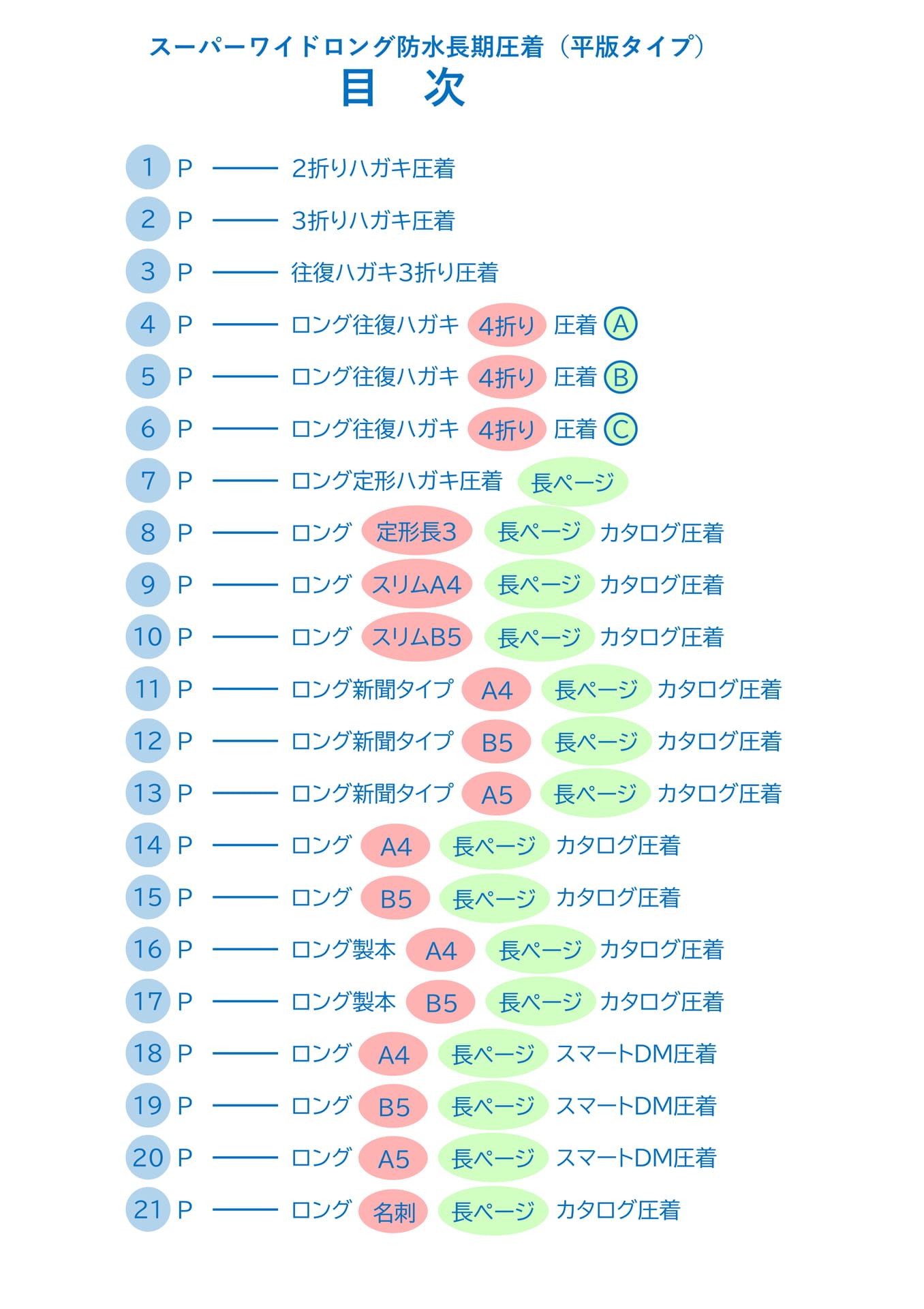 Page 02（2ページ目）