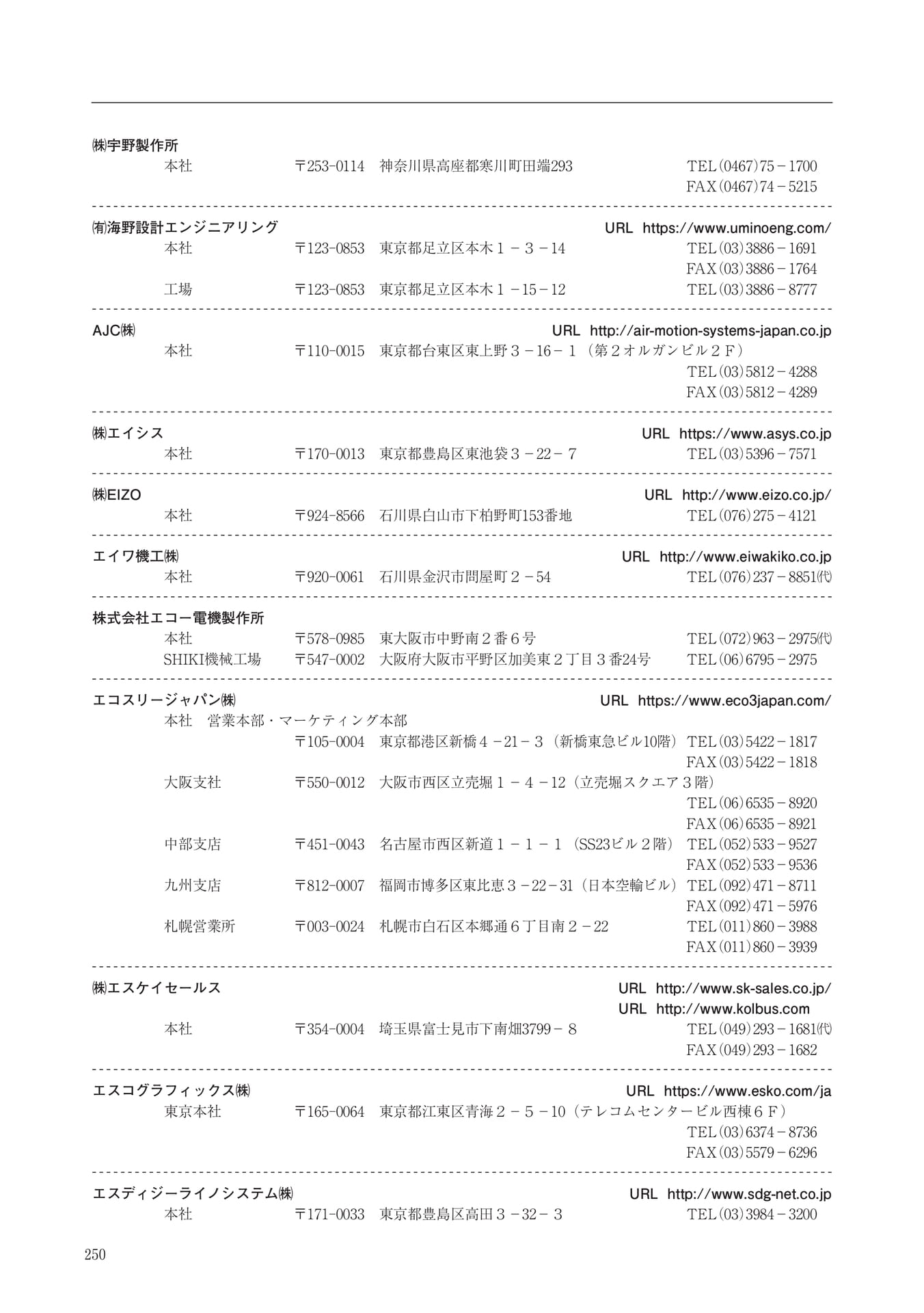 Page 250（250ページ目）
