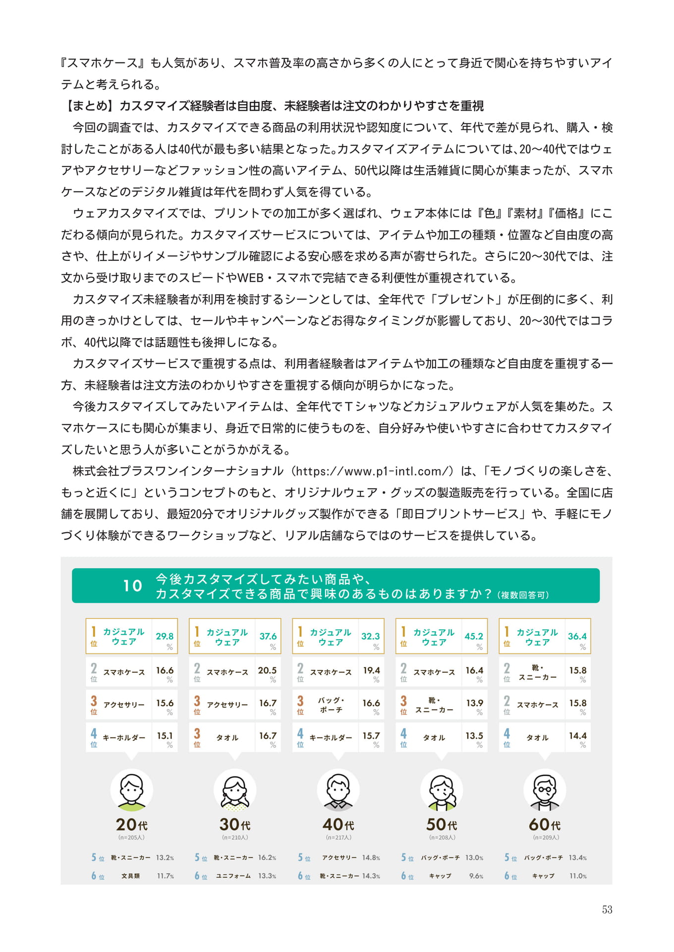Page 055(55ページ目)