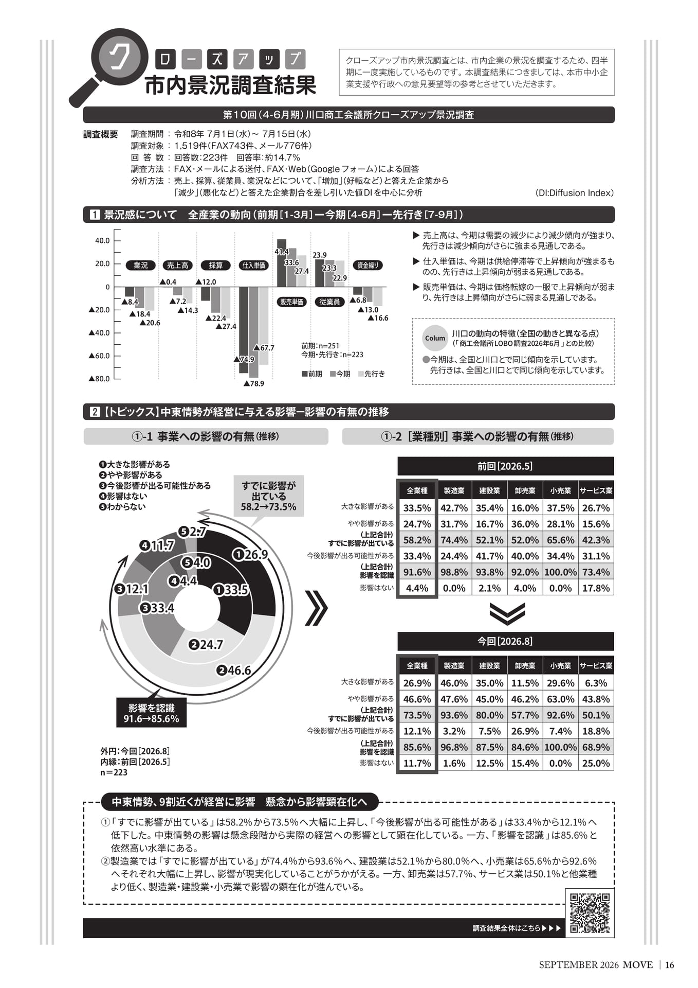 クローズアップ市内景況調査結果（16ページ目）