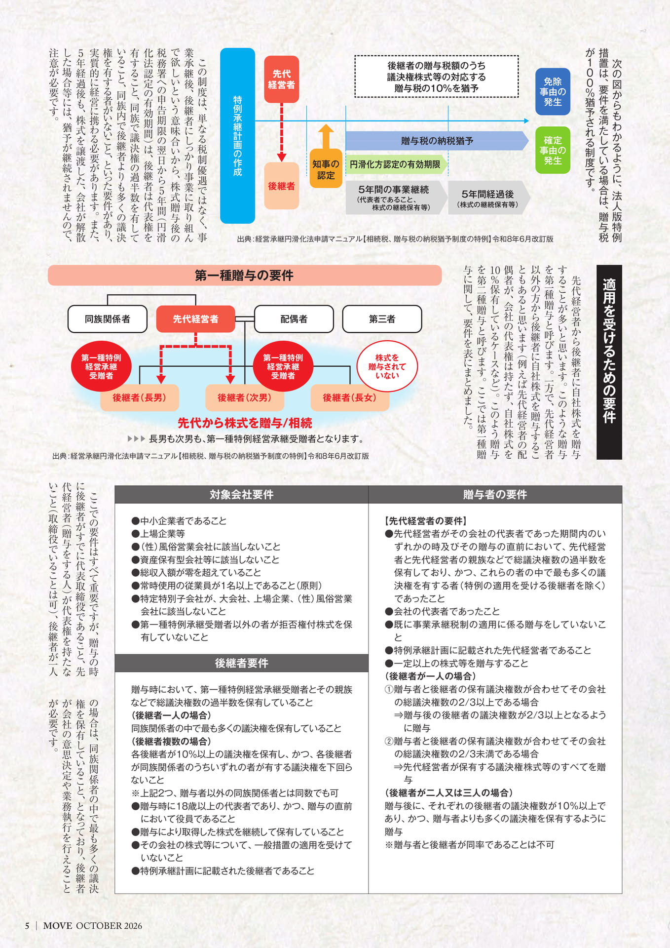 事業承継税制の活用2（5ページ目）