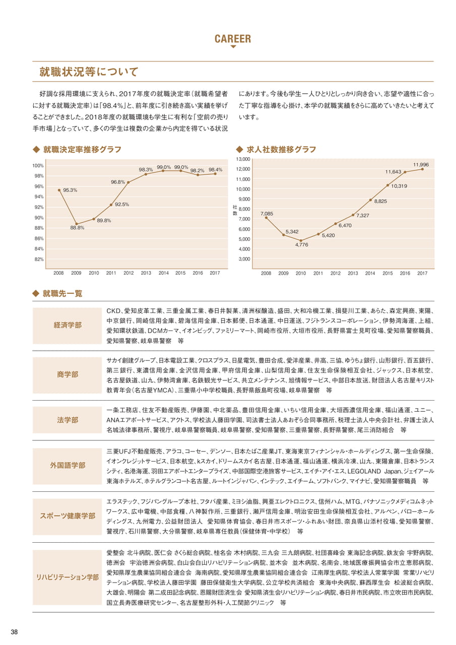 Page 39(39ページ目)