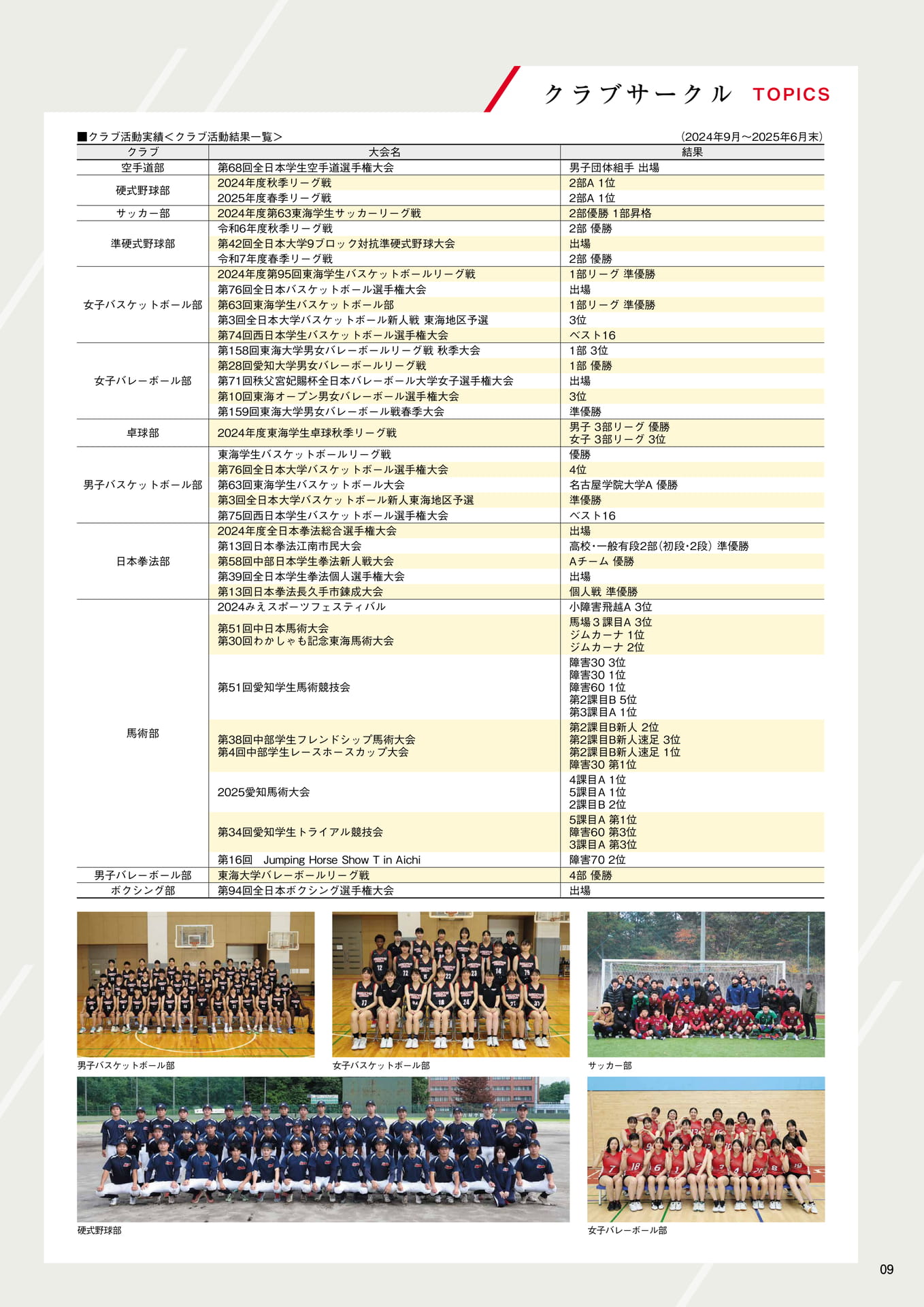 Page 10(10ページ目)